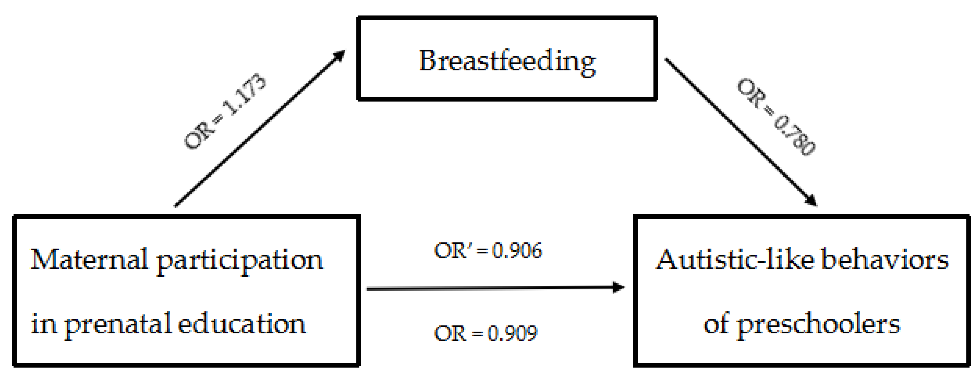 Children 08 00124 g001 Children 08 00124 g001