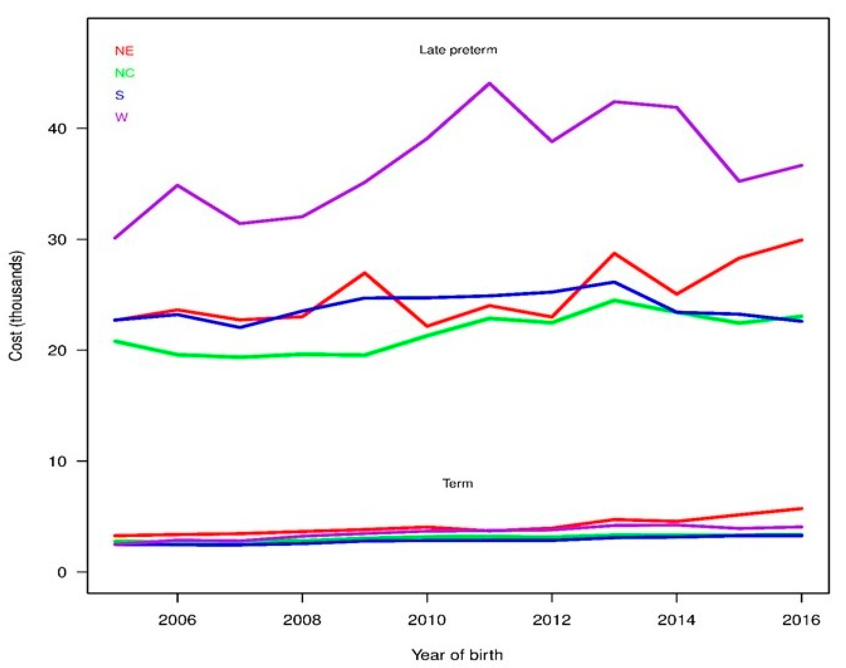 Children 08 00127 g003