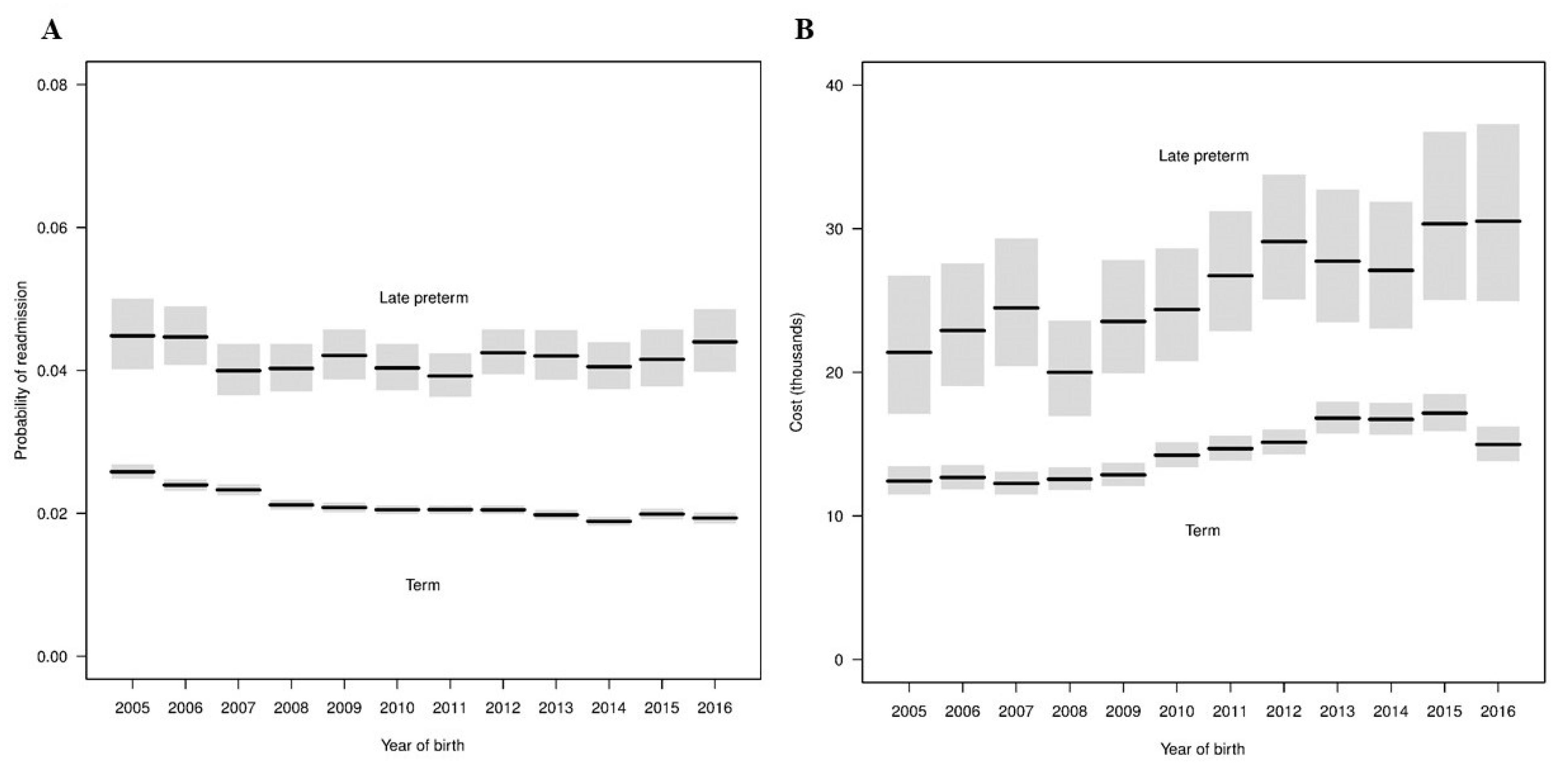 Children 08 00127 g004