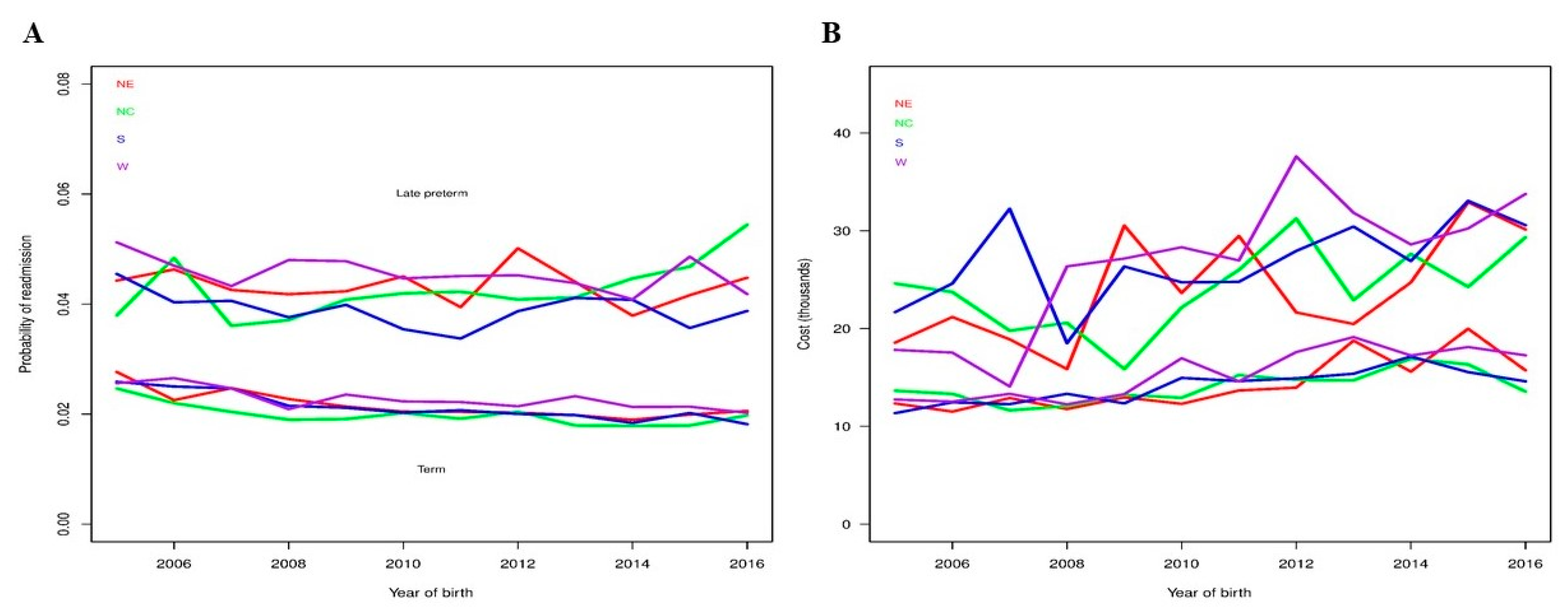 Children 08 00127 g005