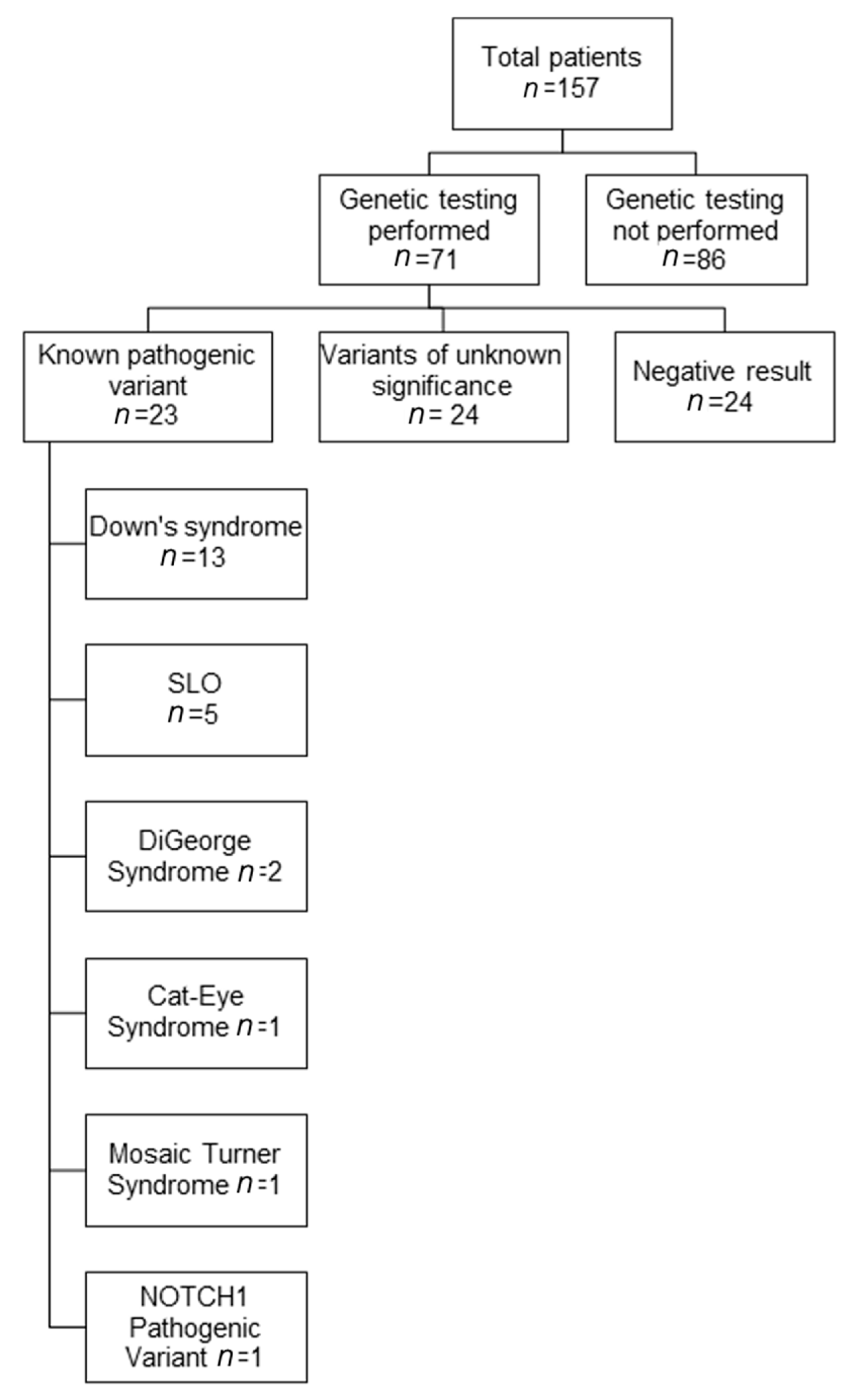 Children 08 00128 g001 Children 08 00128 g001