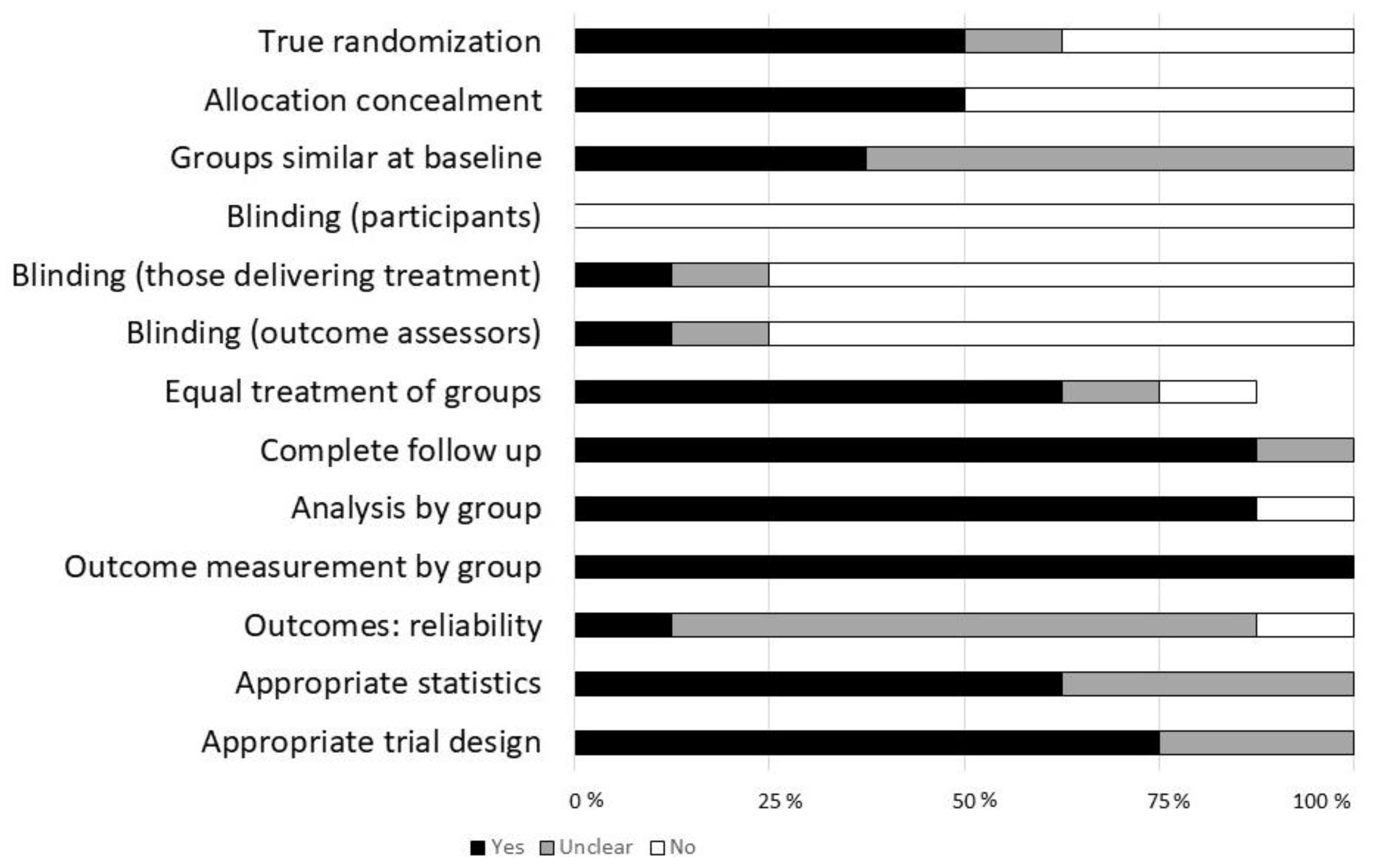 Children 08 00130 g002