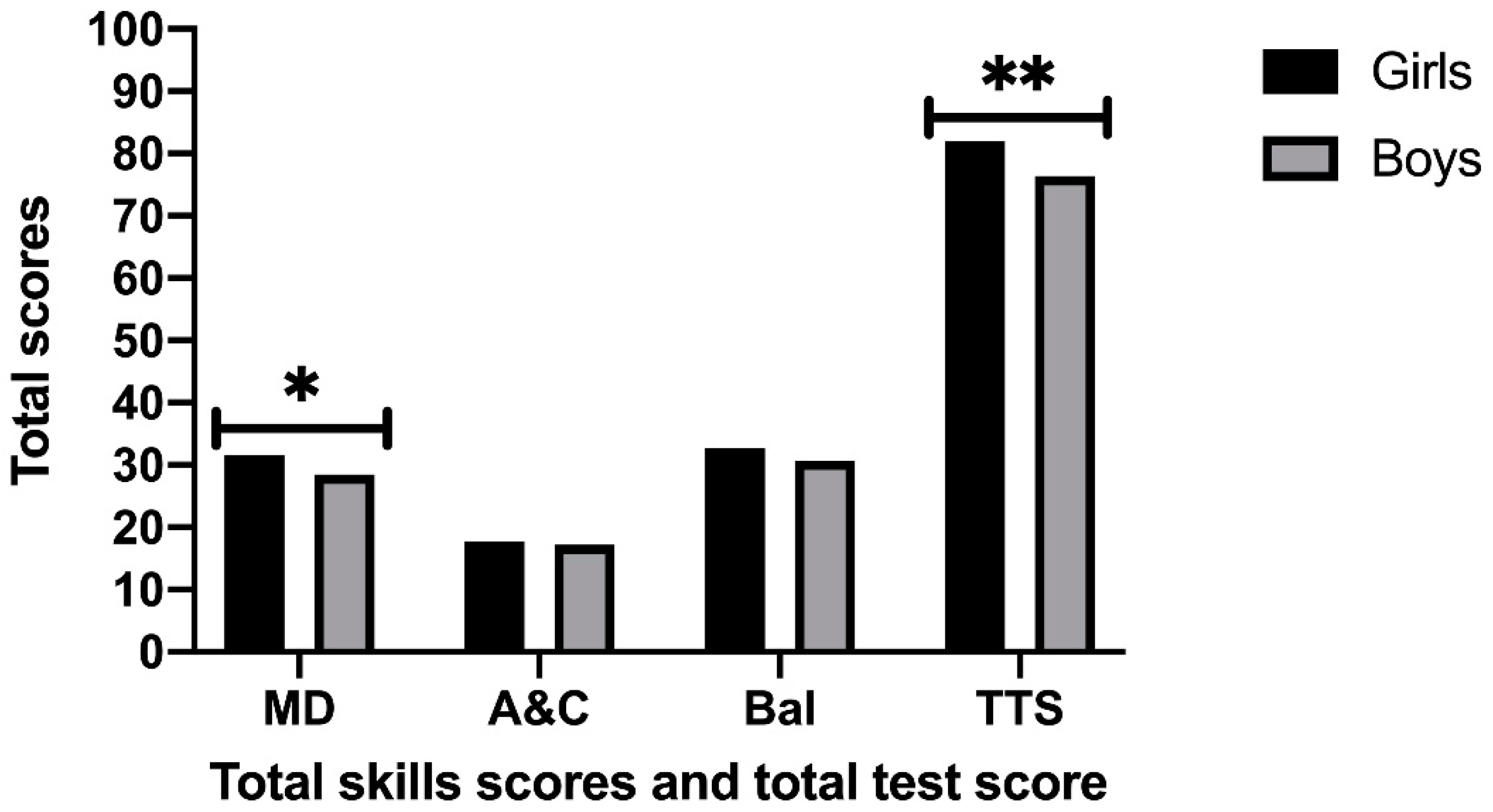 Children 08 00141 g001