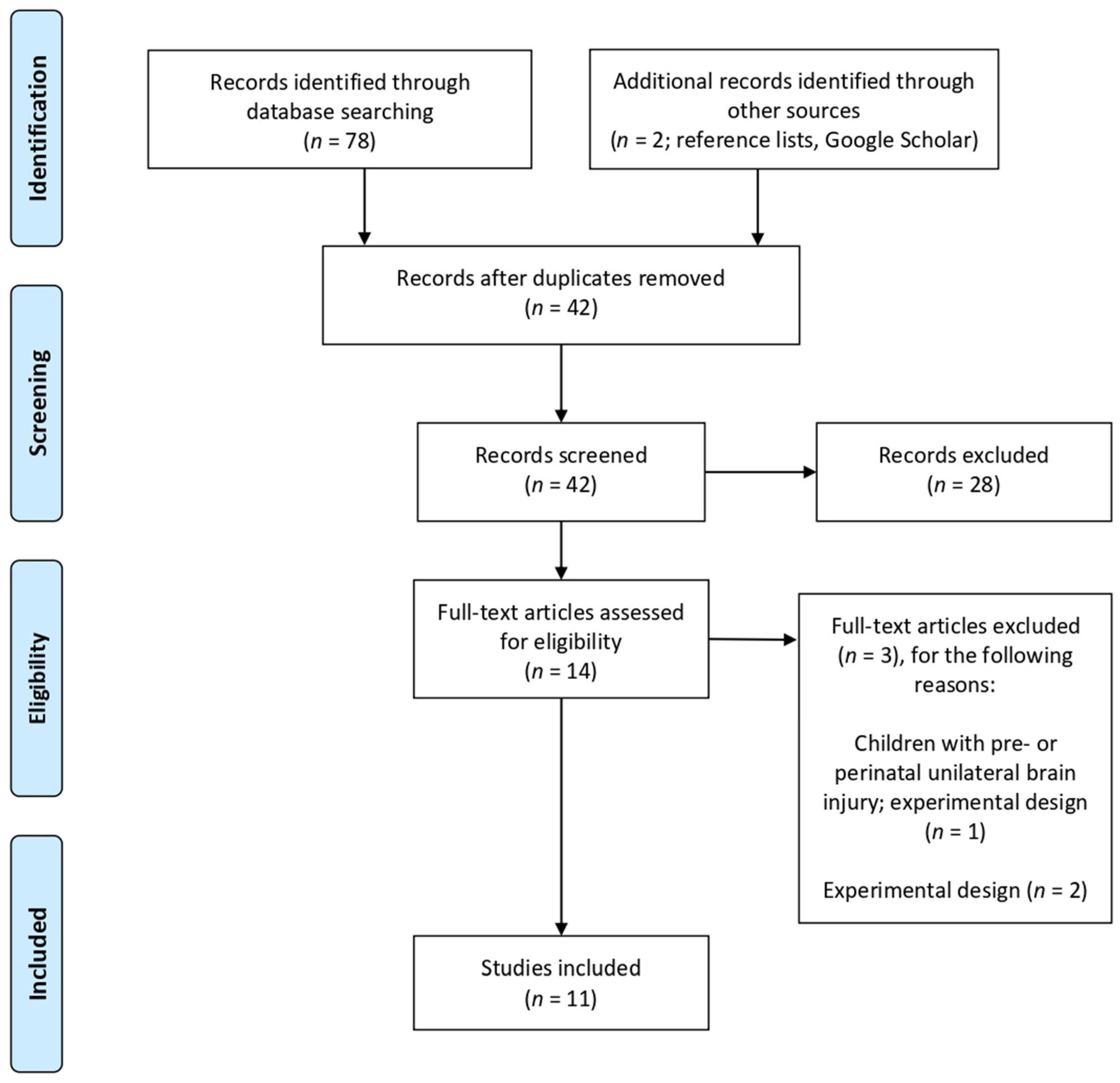 Children 08 00148 g001 Children 08 00148 g001