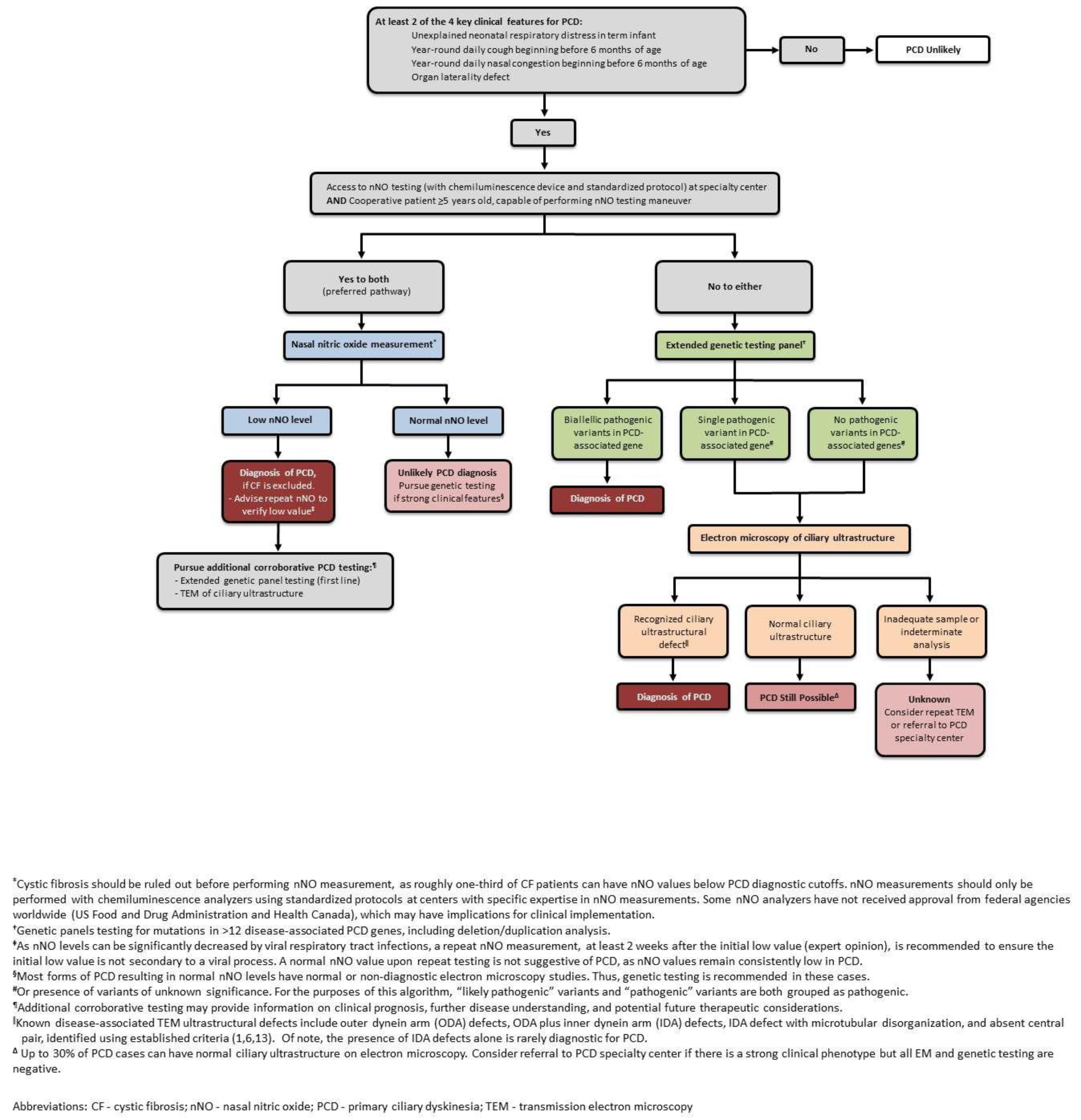 Children 08 00153 g003