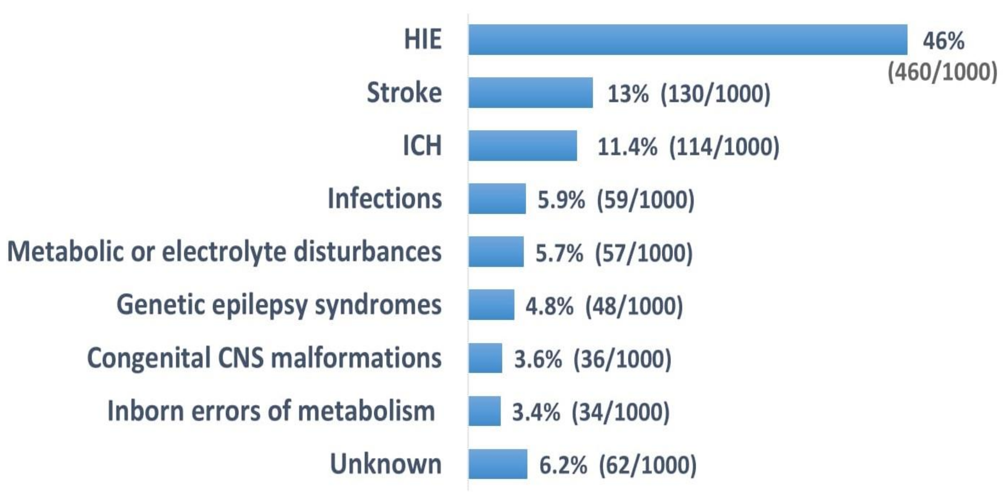 Children 08 00155 g001