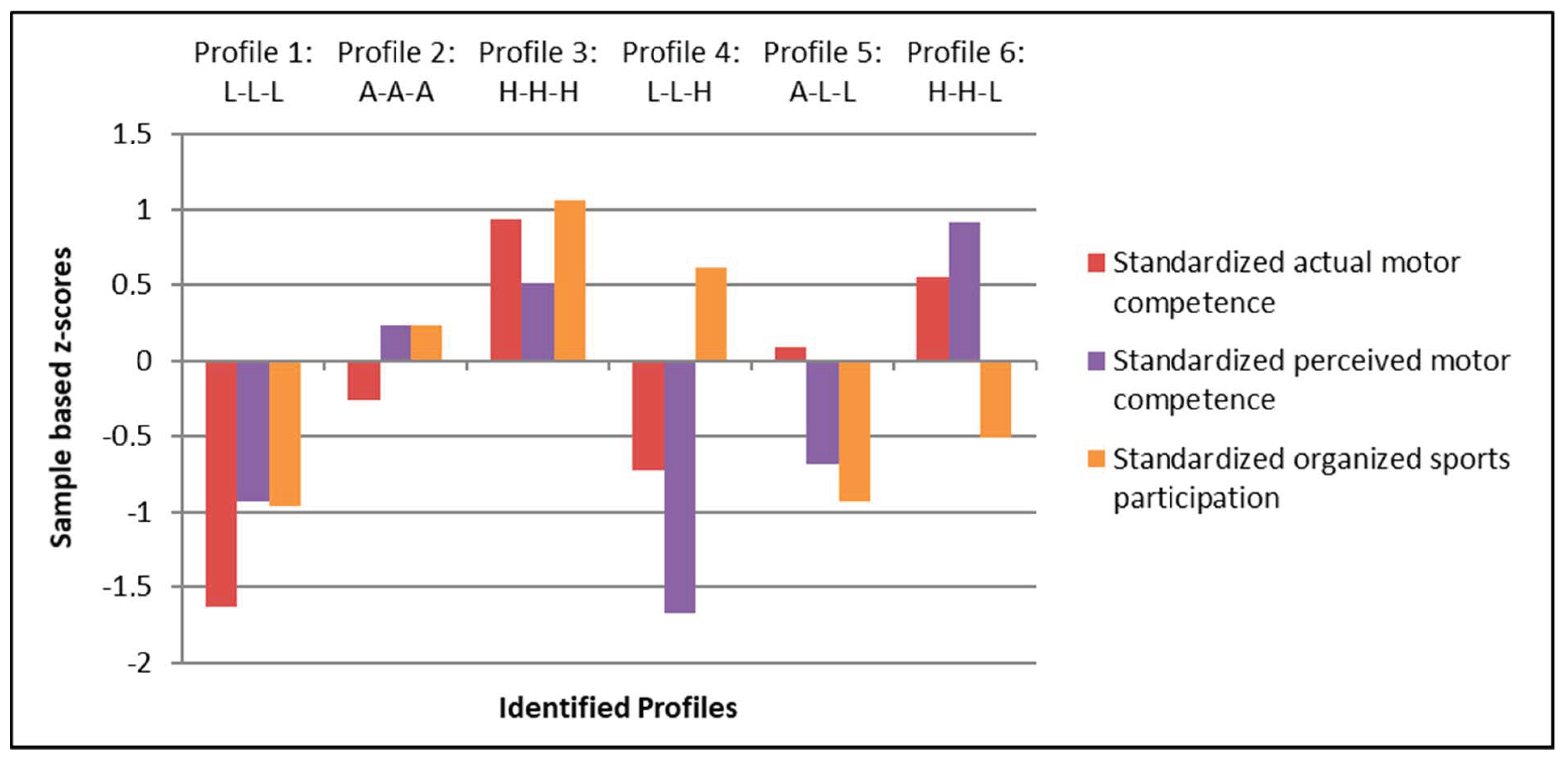 Children 08 00156 g001 Children 08 00156 g001
