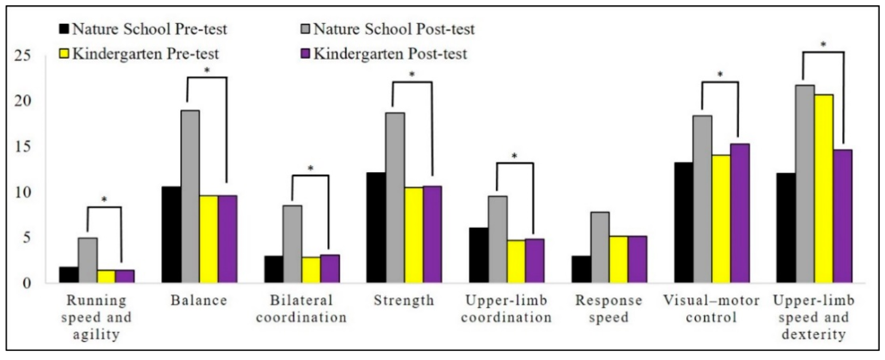 Children 08 00157 g001 Children 08 00157 g001