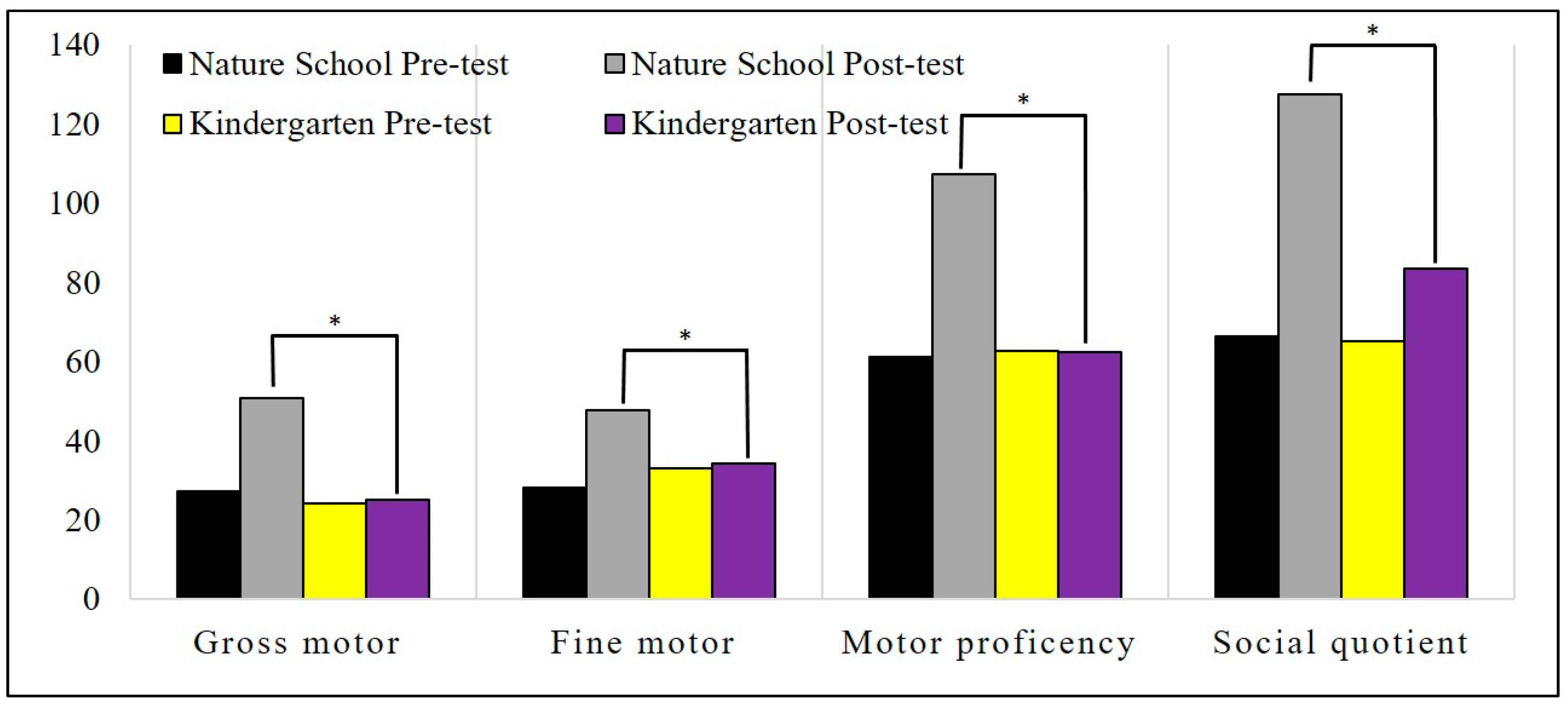 Children 08 00157 g002 Children 08 00157 g002