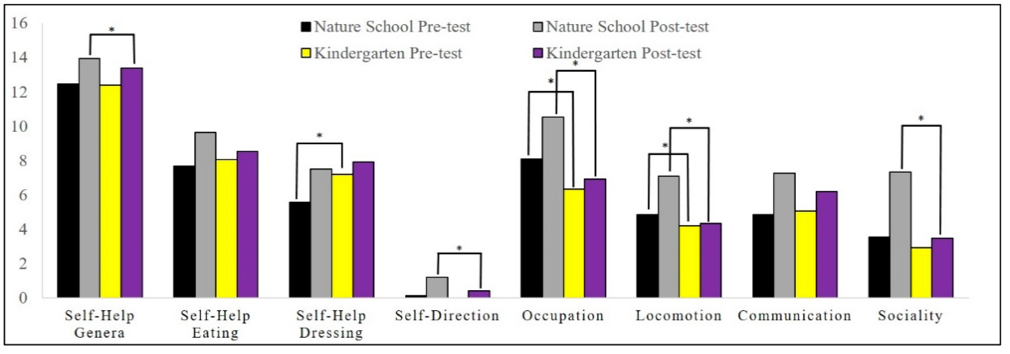Children 08 00157 g003 Children 08 00157 g003