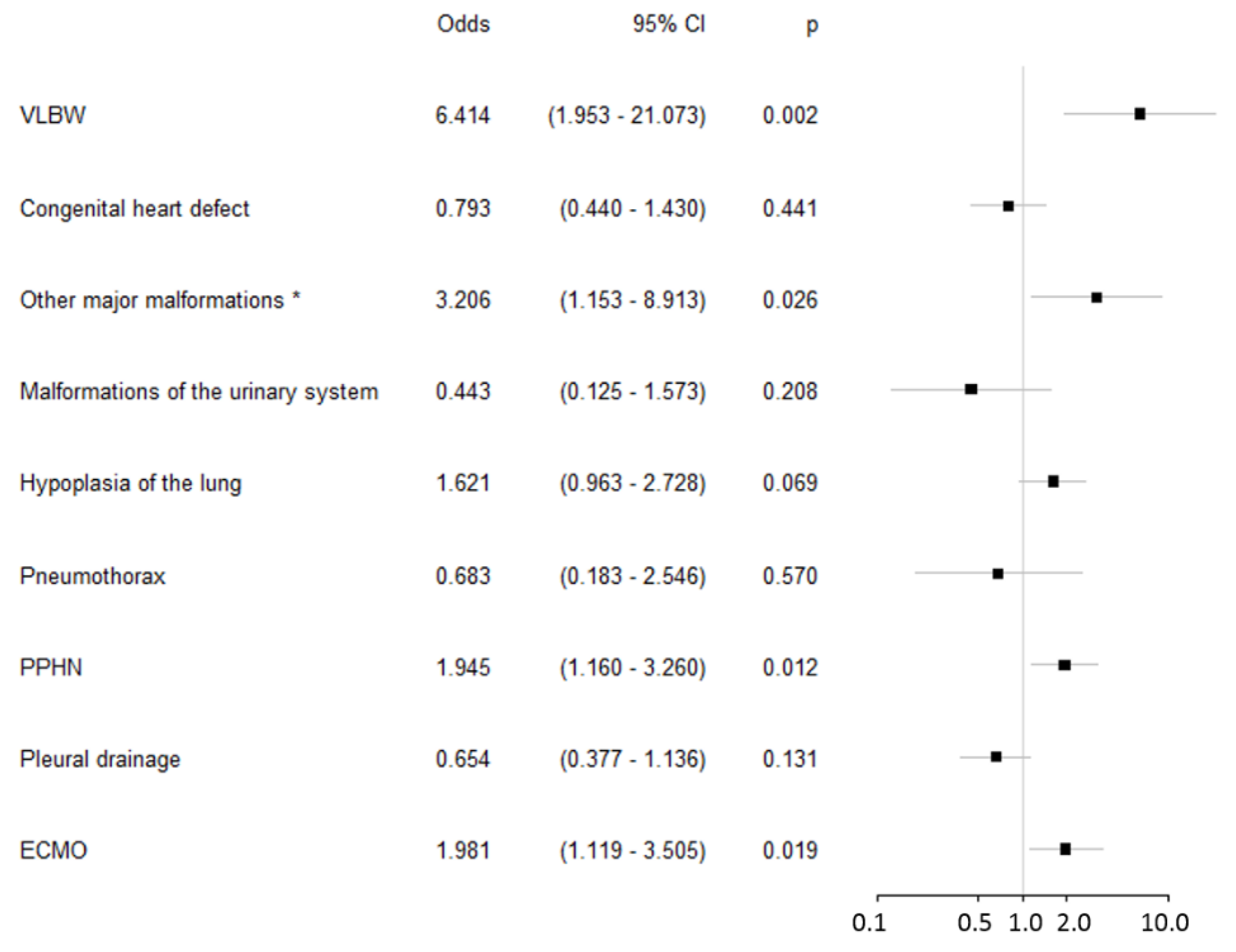 Children 08 00160 g002