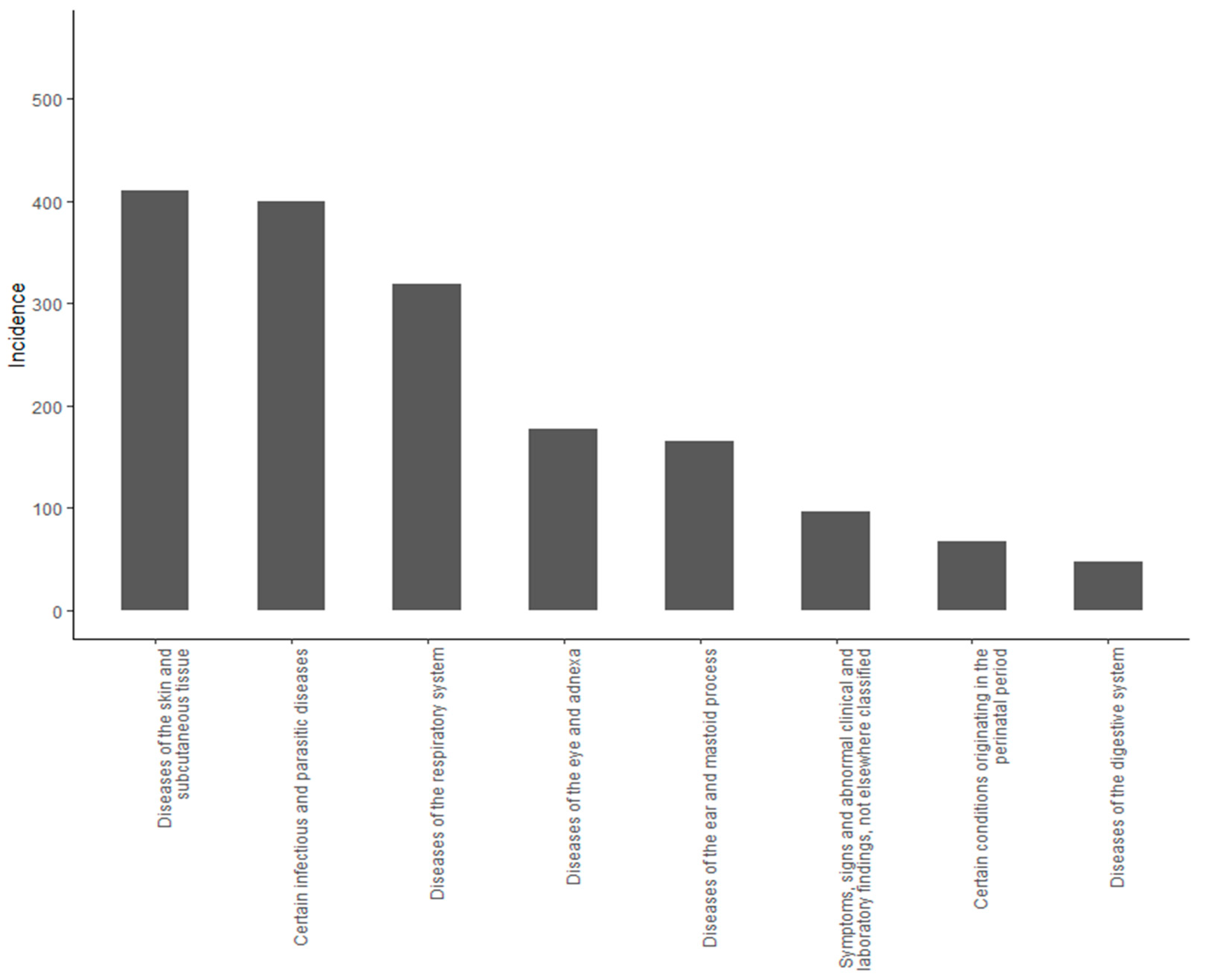Children 08 00173 g001 Children 08 00173 g001