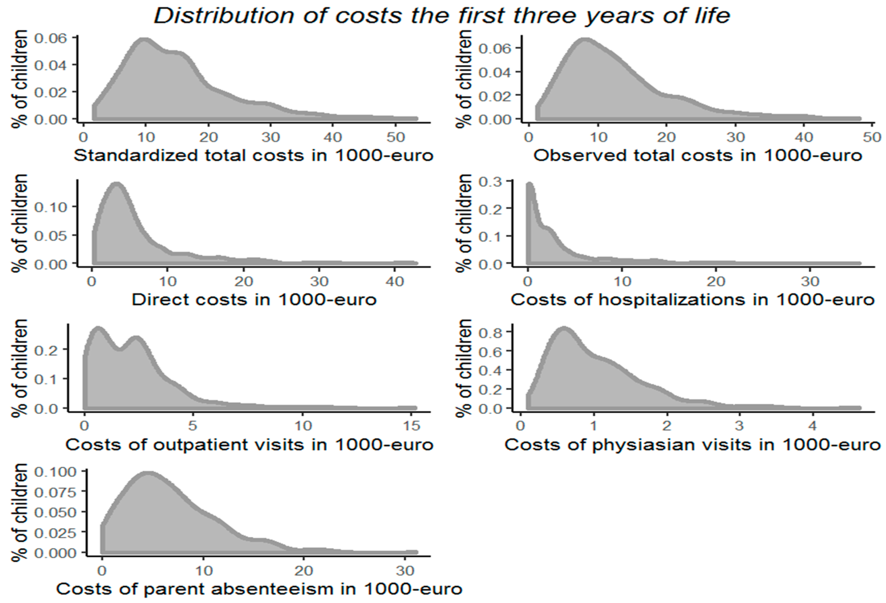 Children 08 00173 g002 Children 08 00173 g002