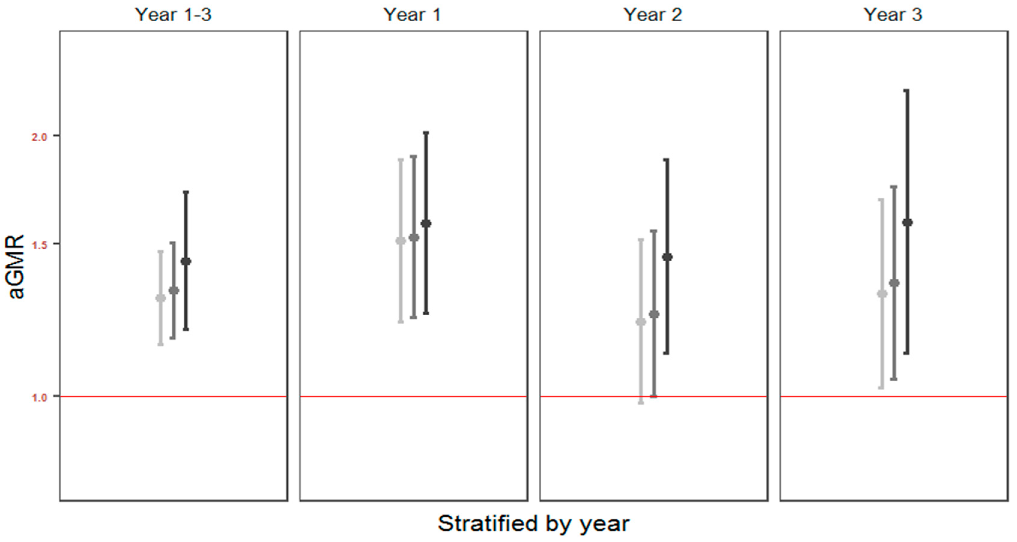 Children 08 00173 g003 Children 08 00173 g003