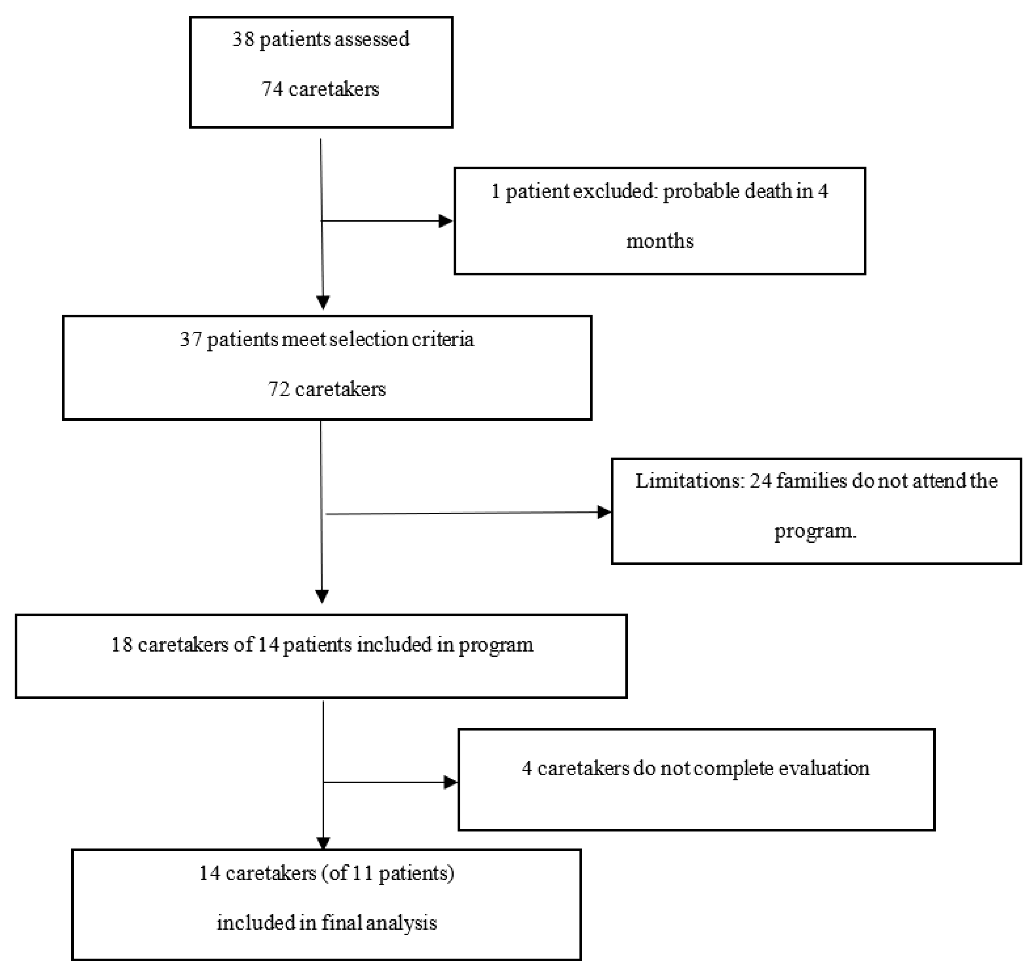 Children 08 00178 g002