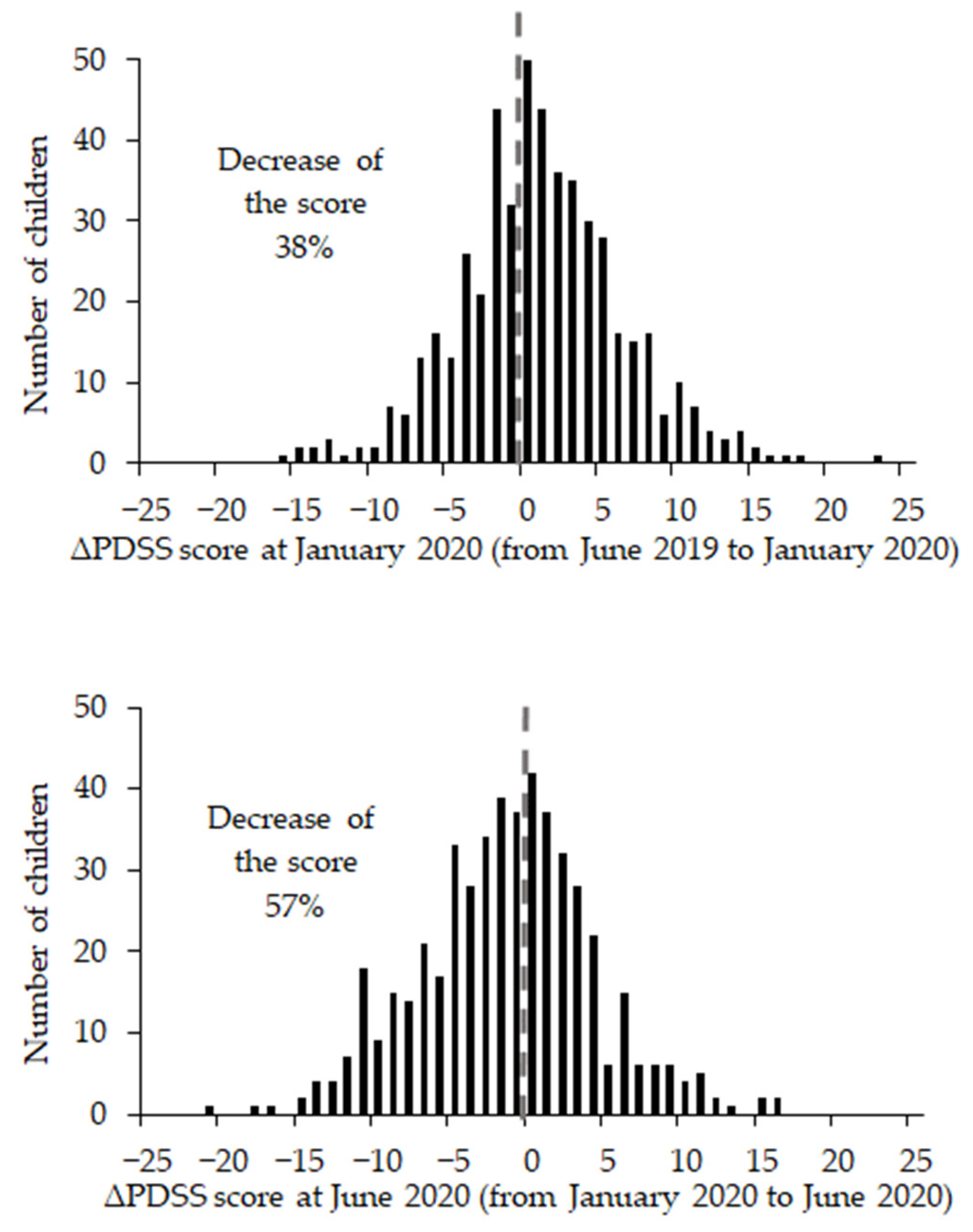 Children 08 00183 g001