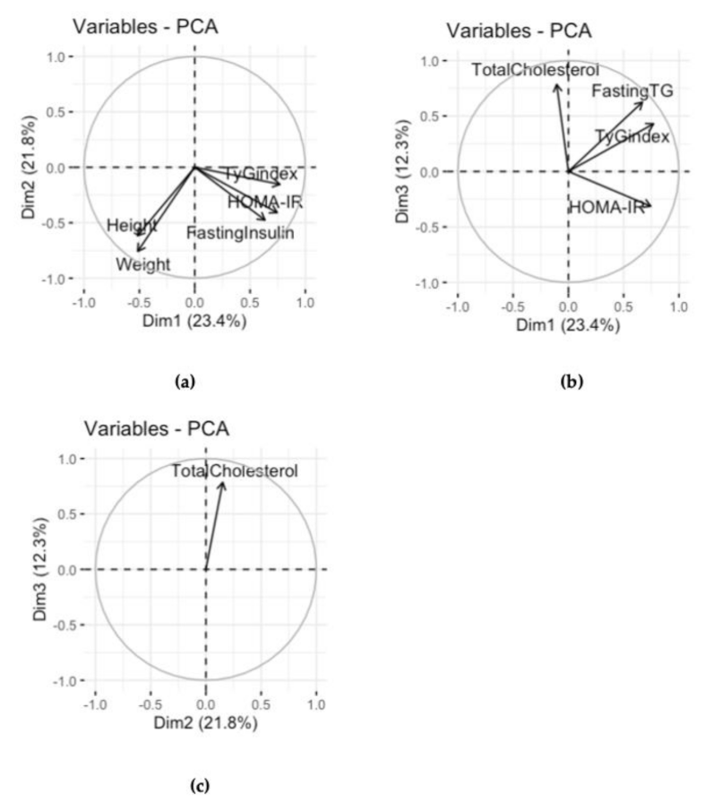 Children 08 00186 g003