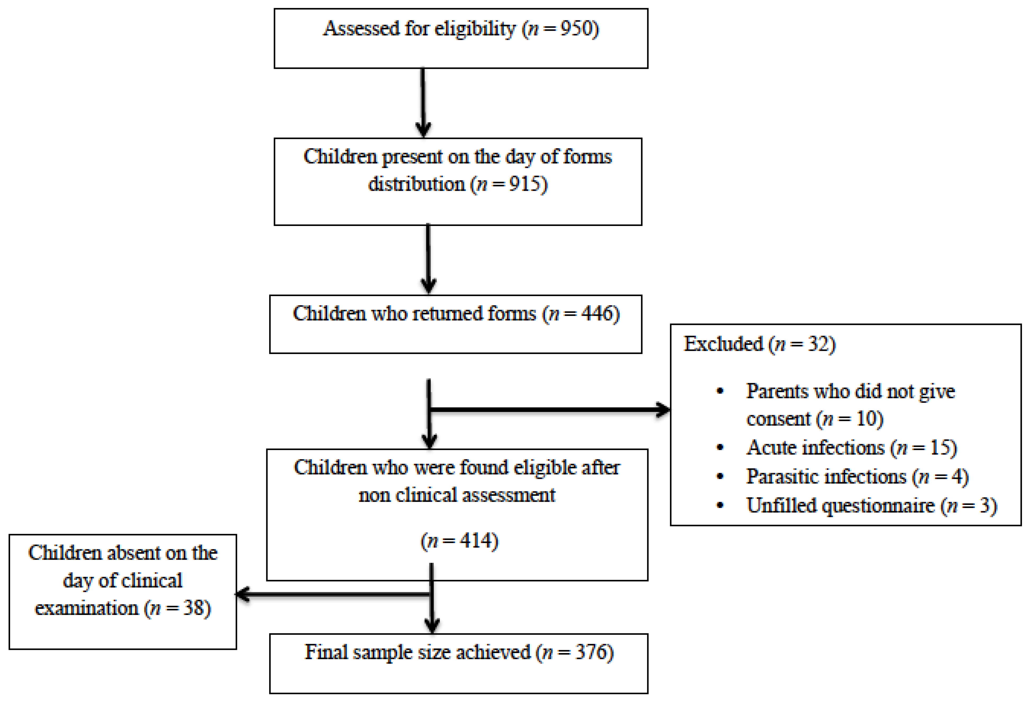 Children 08 00223 g001 Children 08 00223 g001