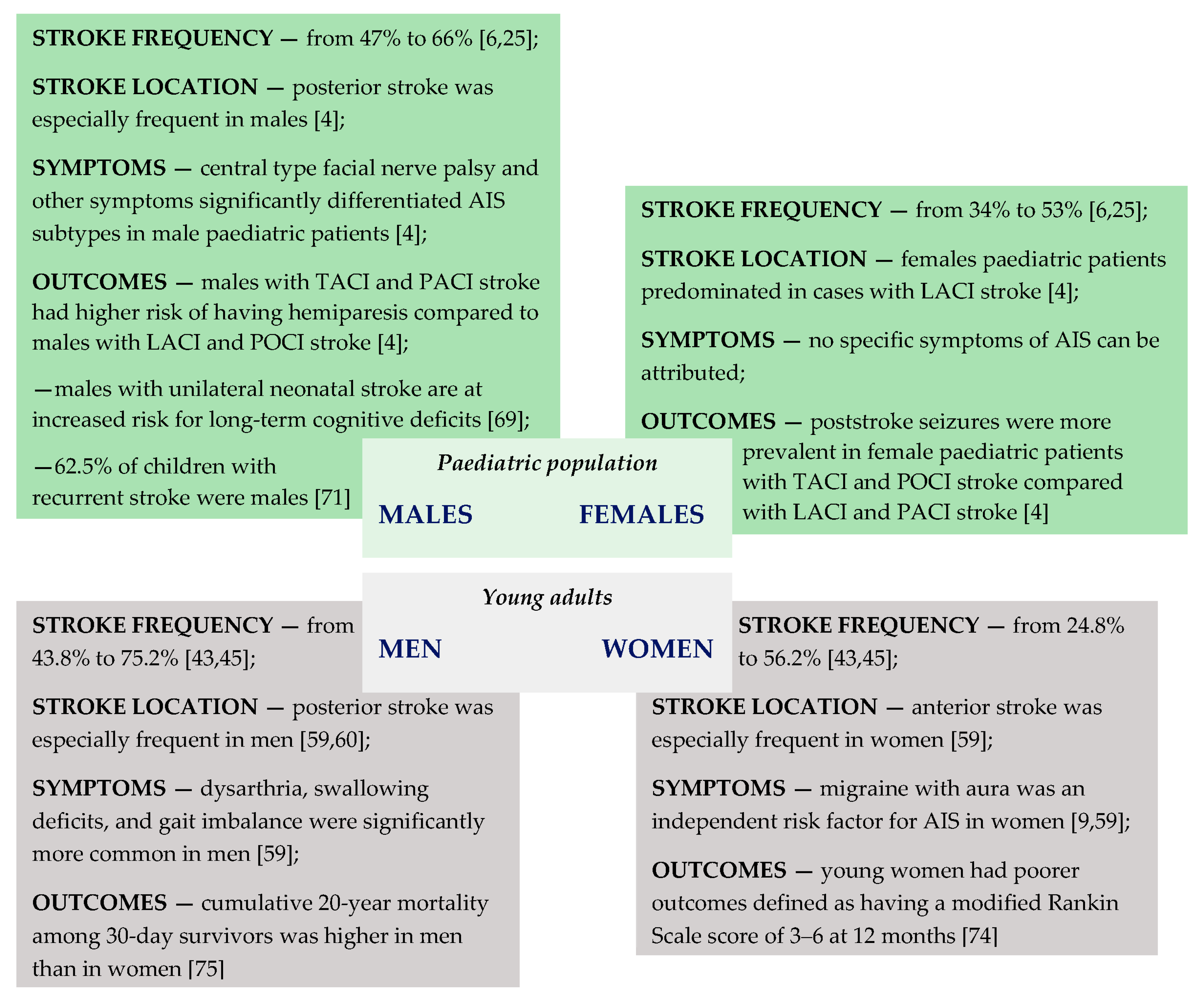 Children 08 00238 g002 Children 08 00238 g002