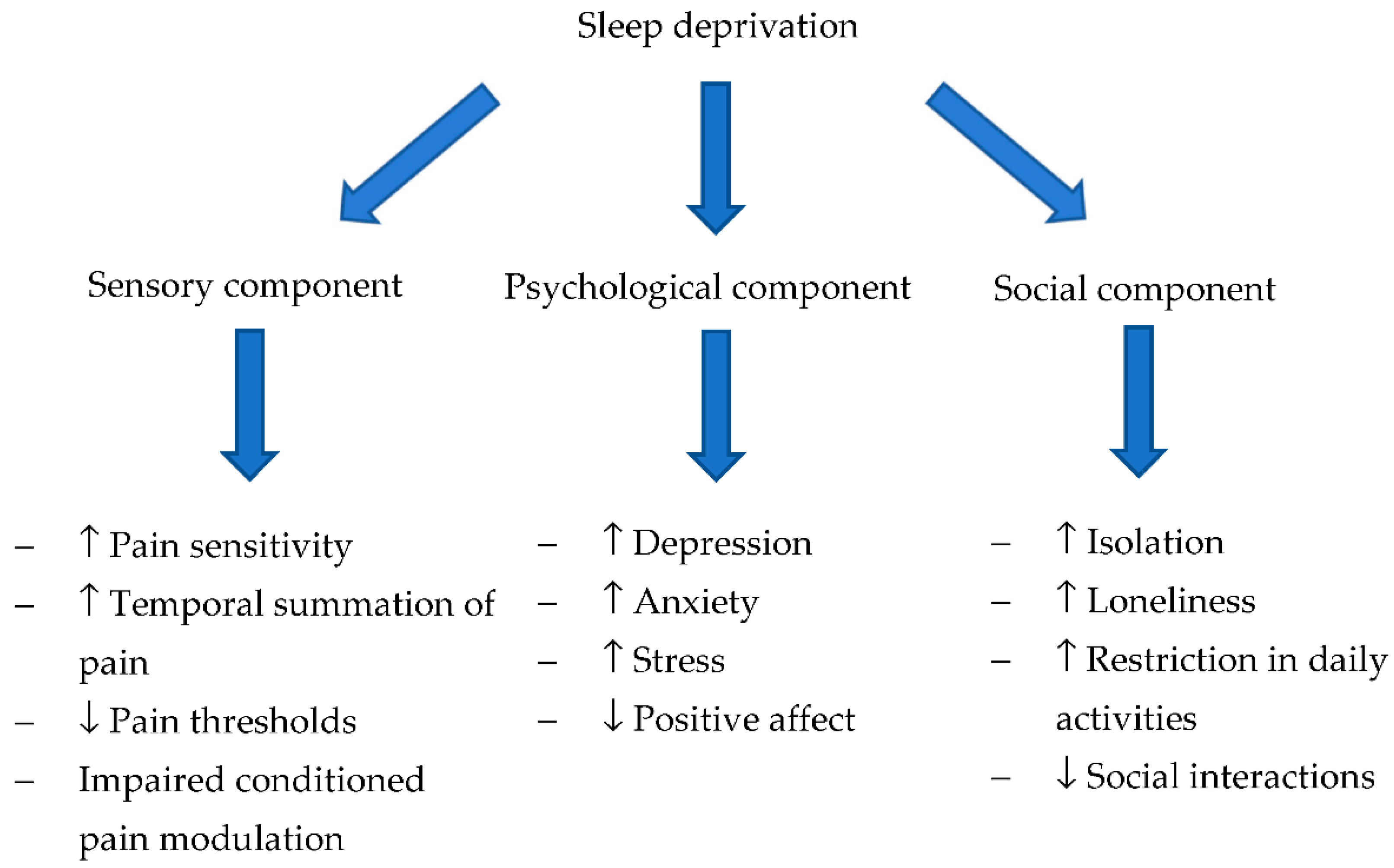 Children 08 00241 g001 Children 08 00241 g001