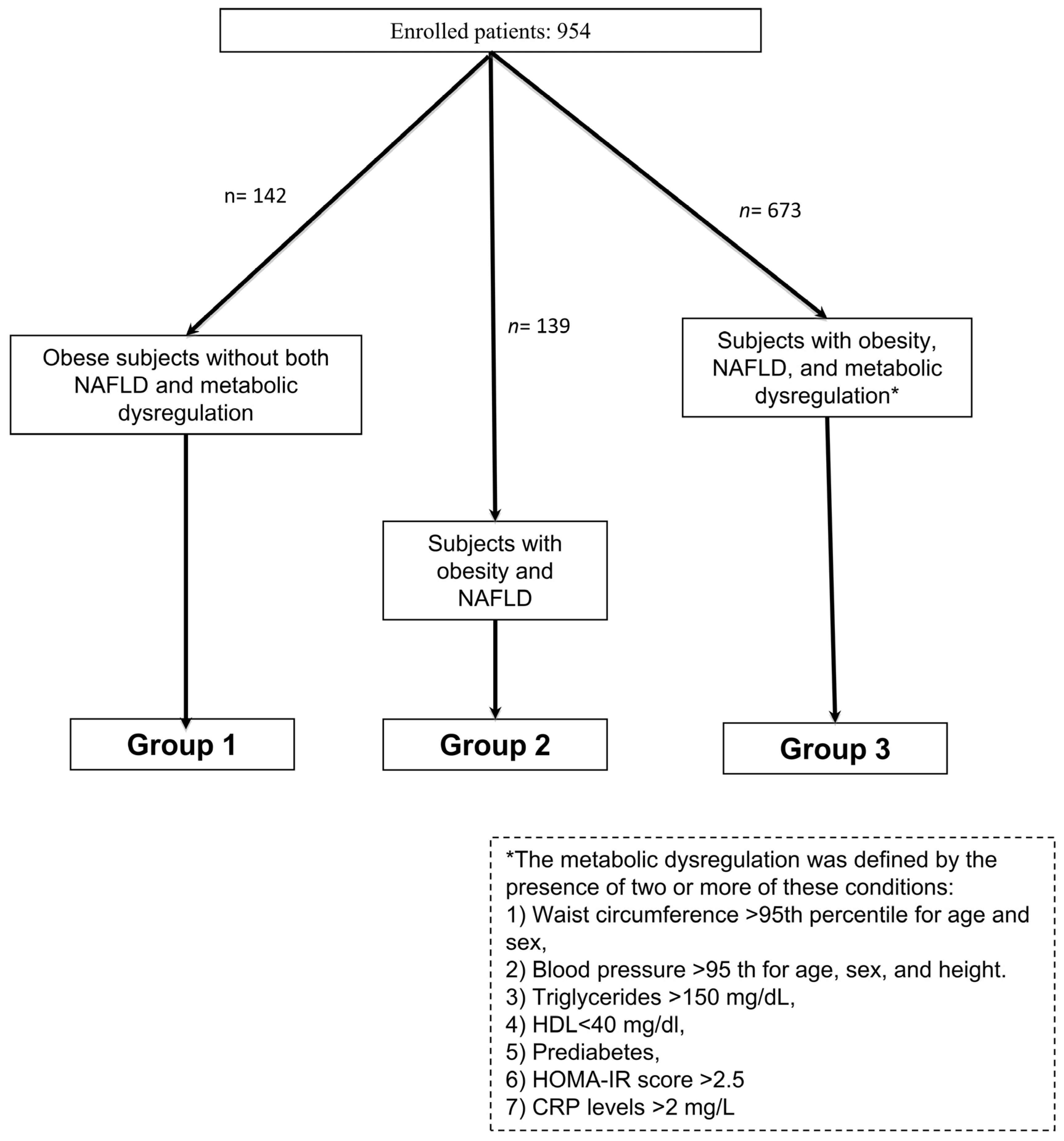 Children 08 00247 g001