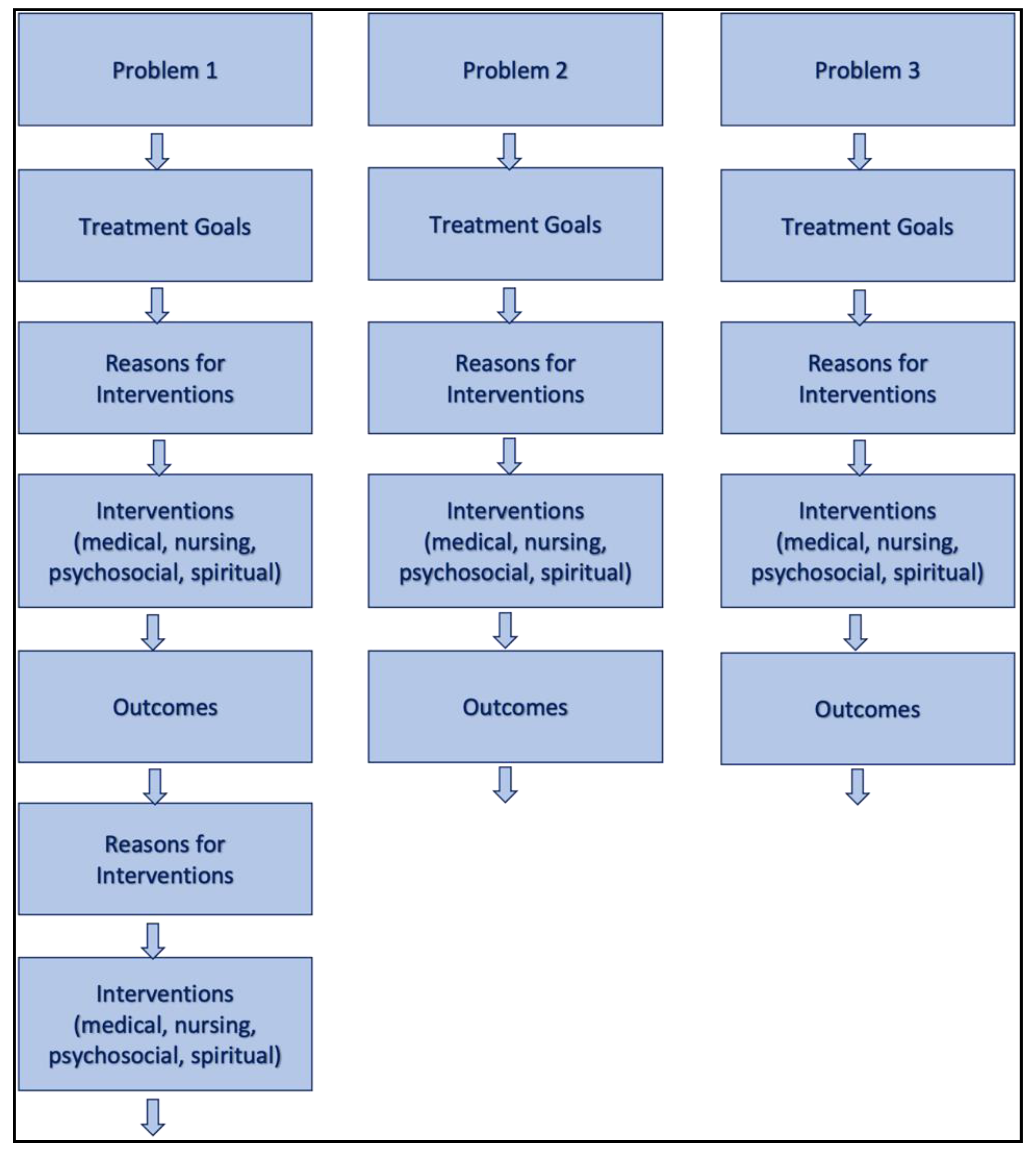 Children 08 00249 g001 Children 08 00249 g001