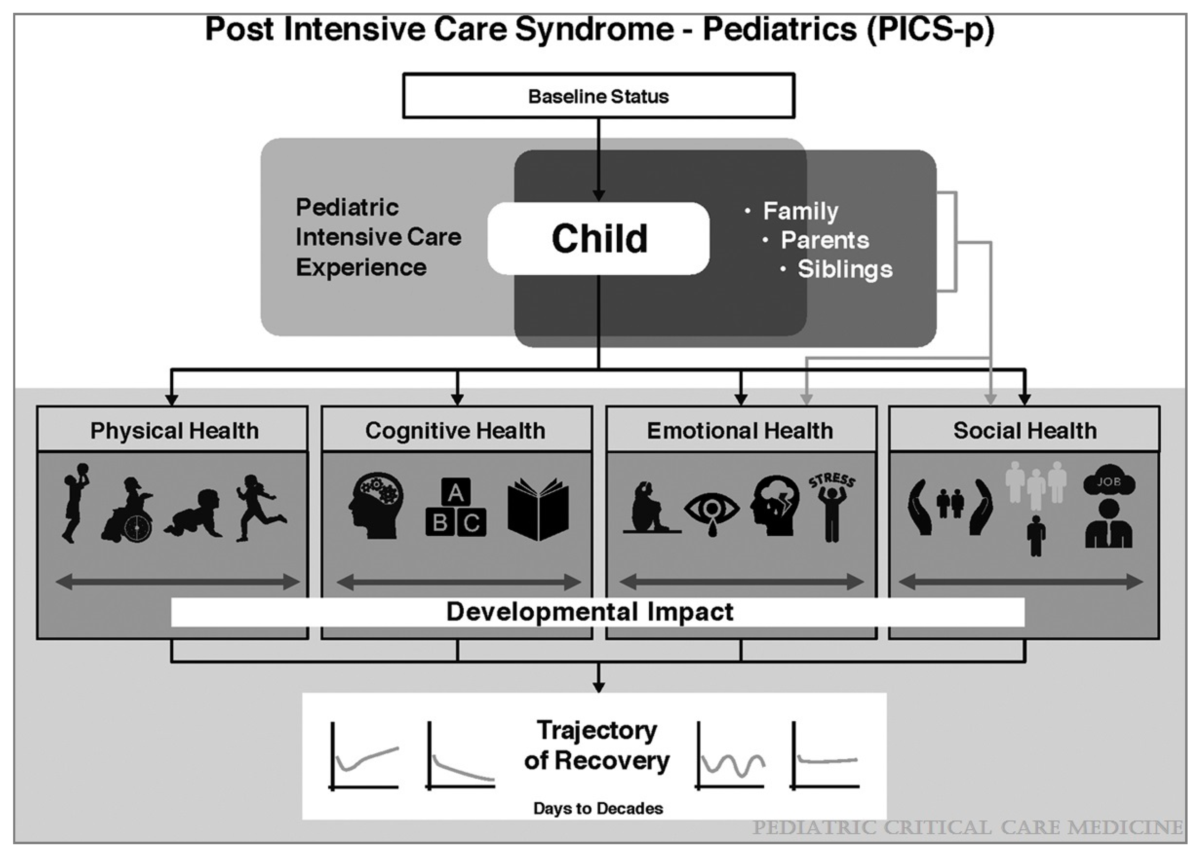 Children 08 00254 g002 Children 08 00254 g002
