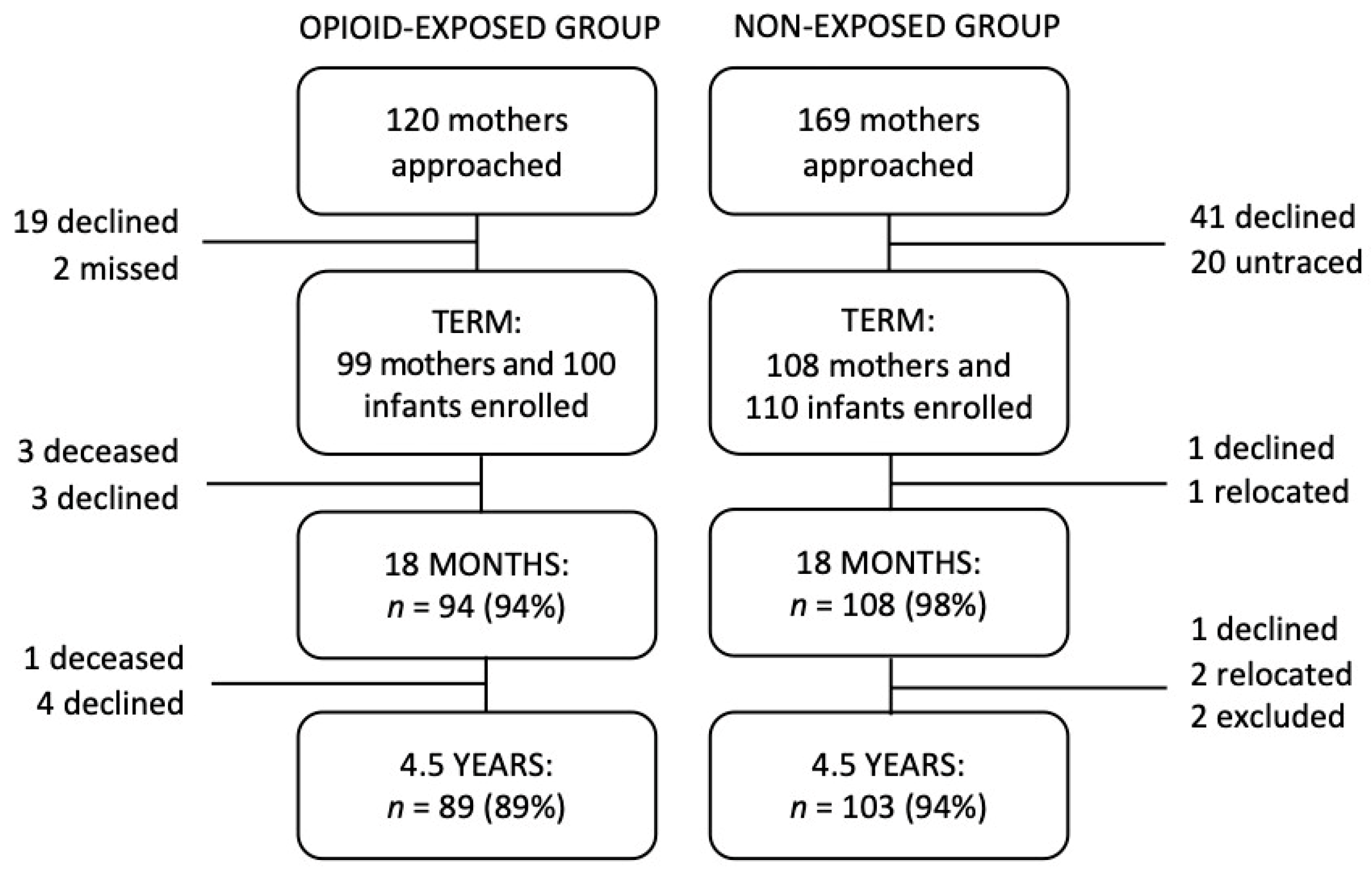Children 08 00268 g002 Children 08 00268 g002