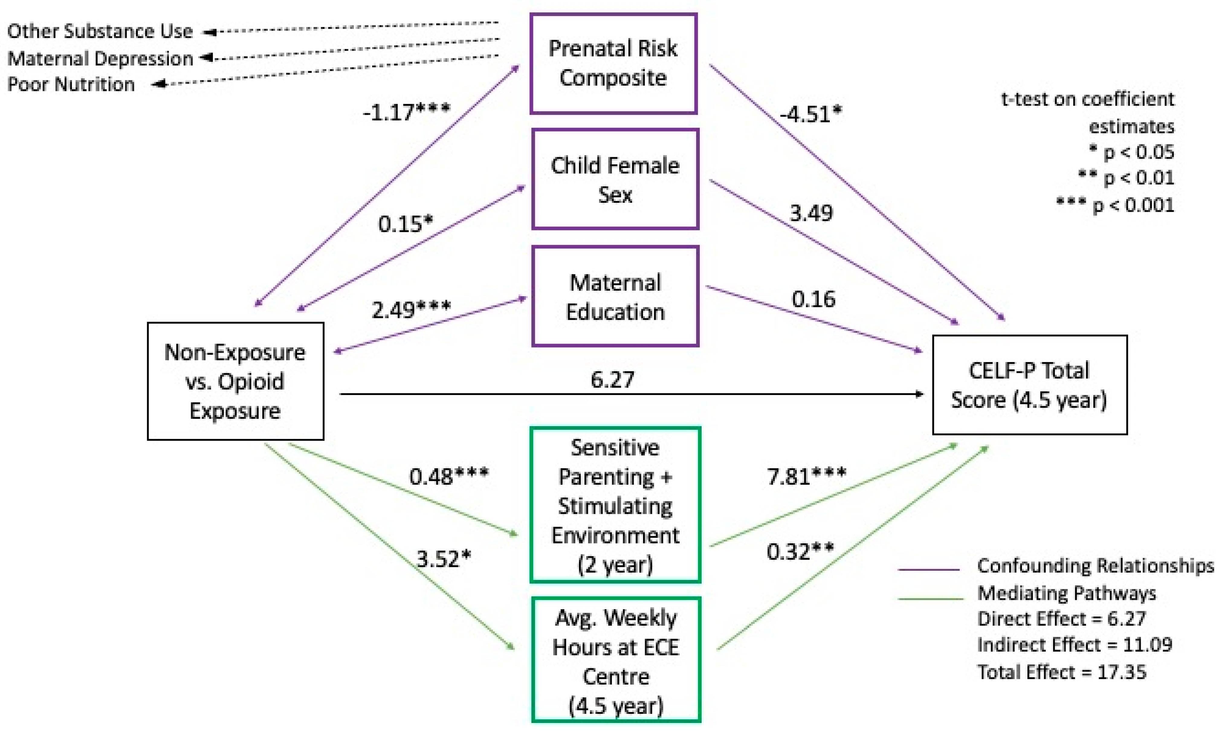 Children 08 00268 g003 Children 08 00268 g003
