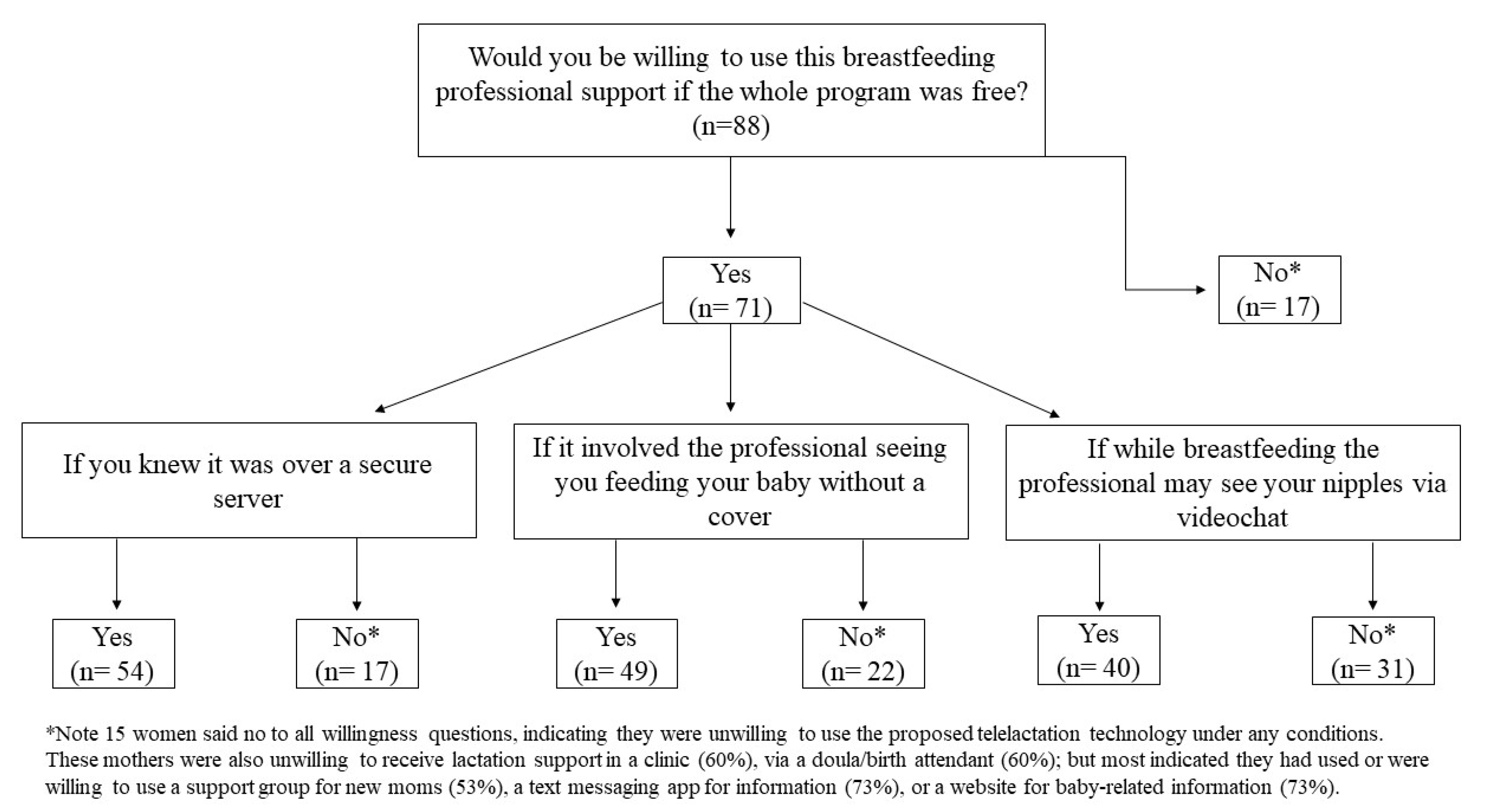 Children 08 00271 g002 Children 08 00271 g002