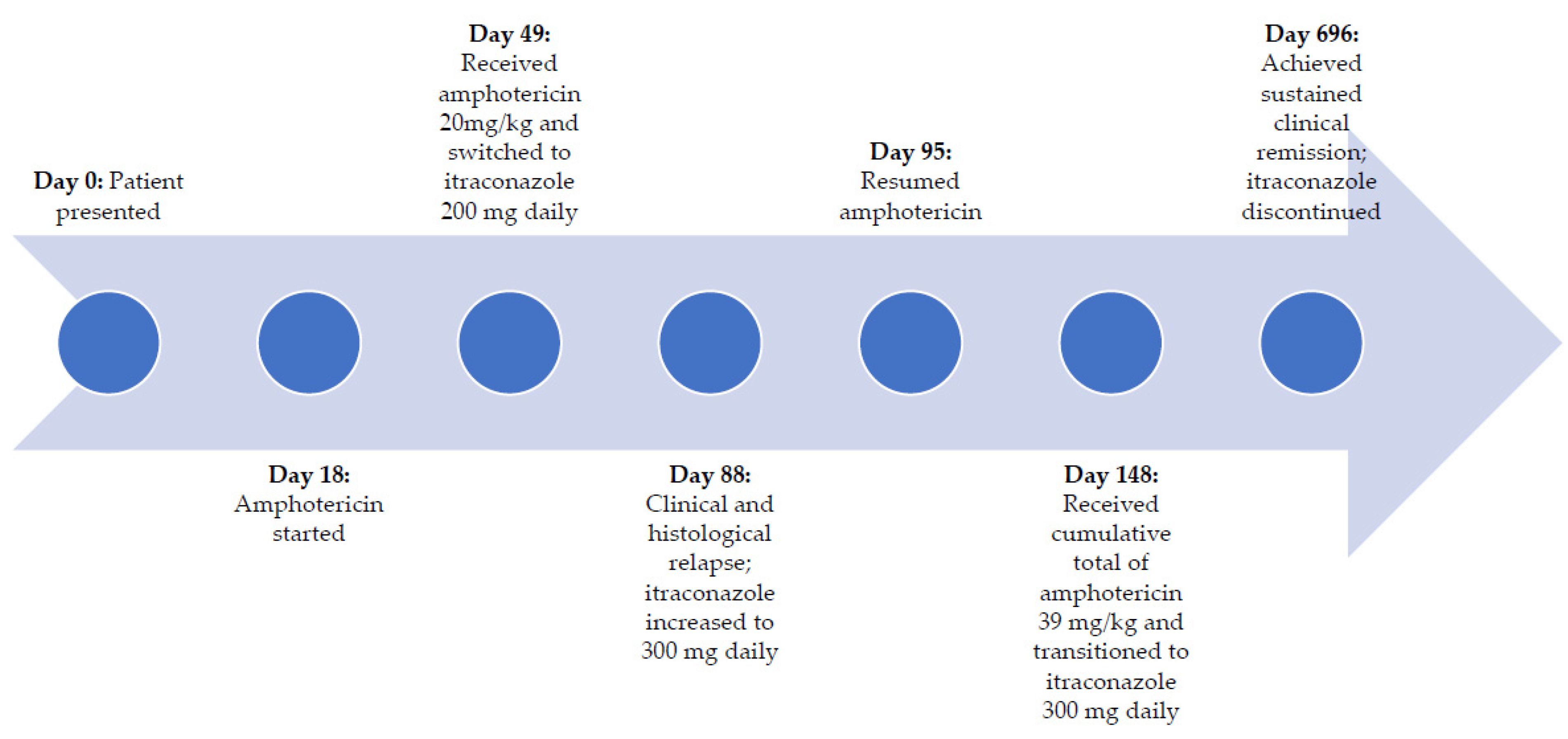 Children 08 00273 g003 Children 08 00273 g003