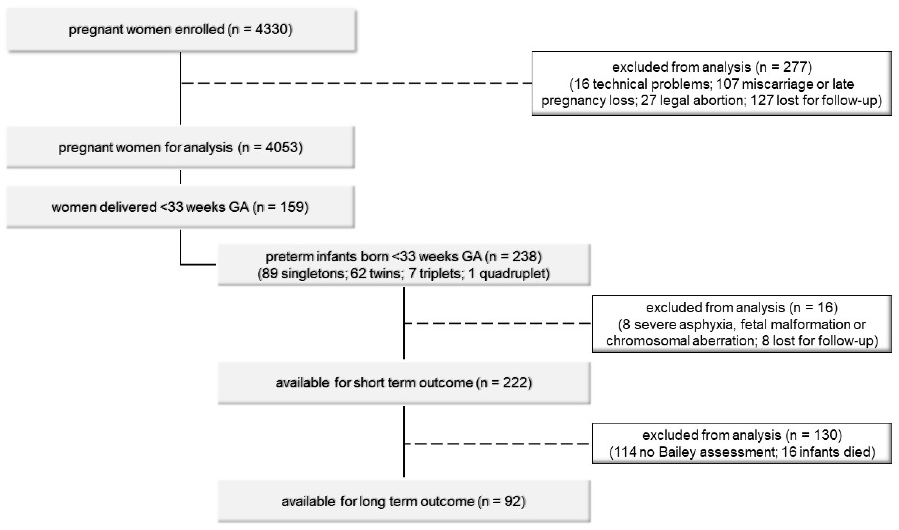 Children 08 00276 g001