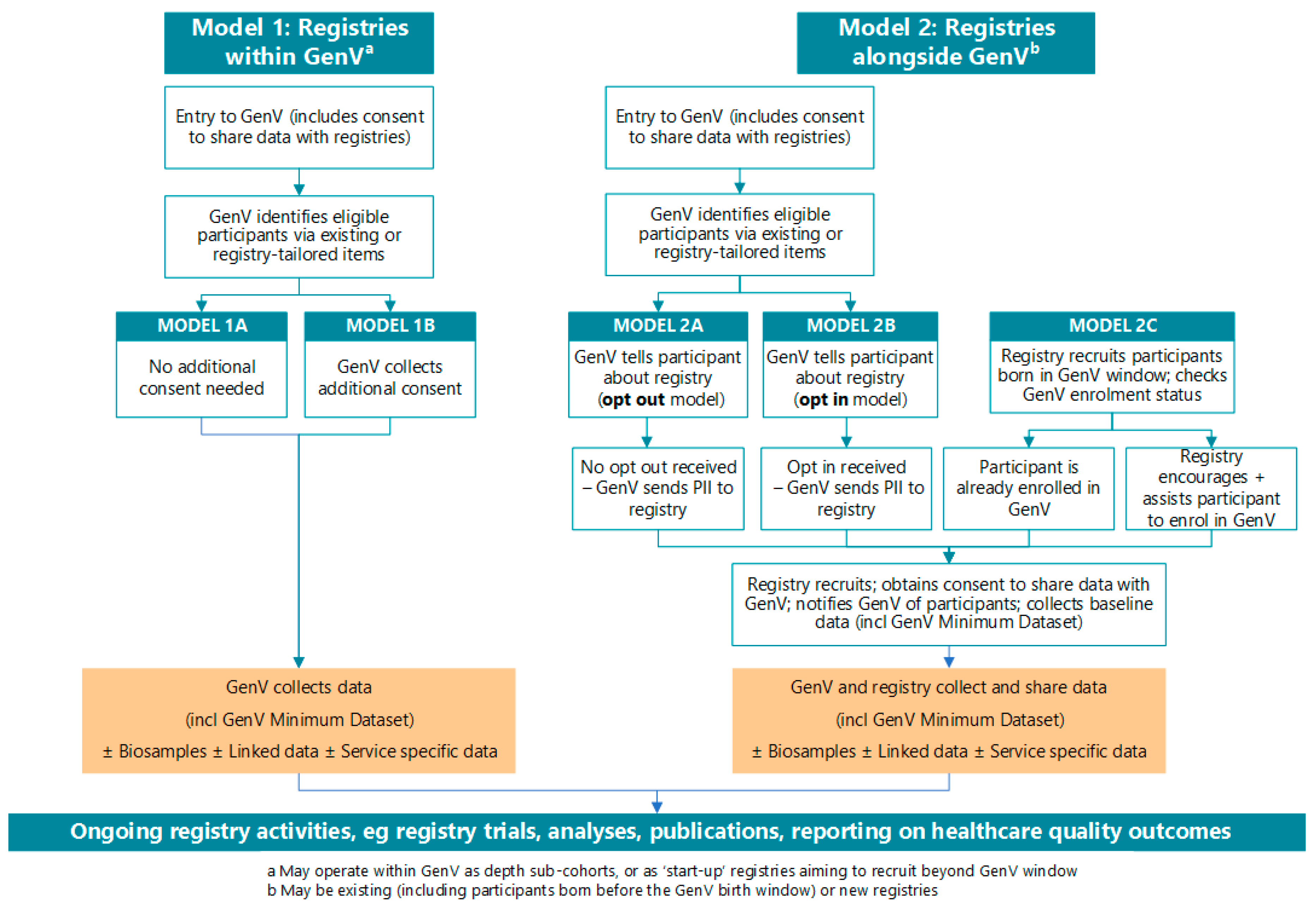 Children 08 00285 g003