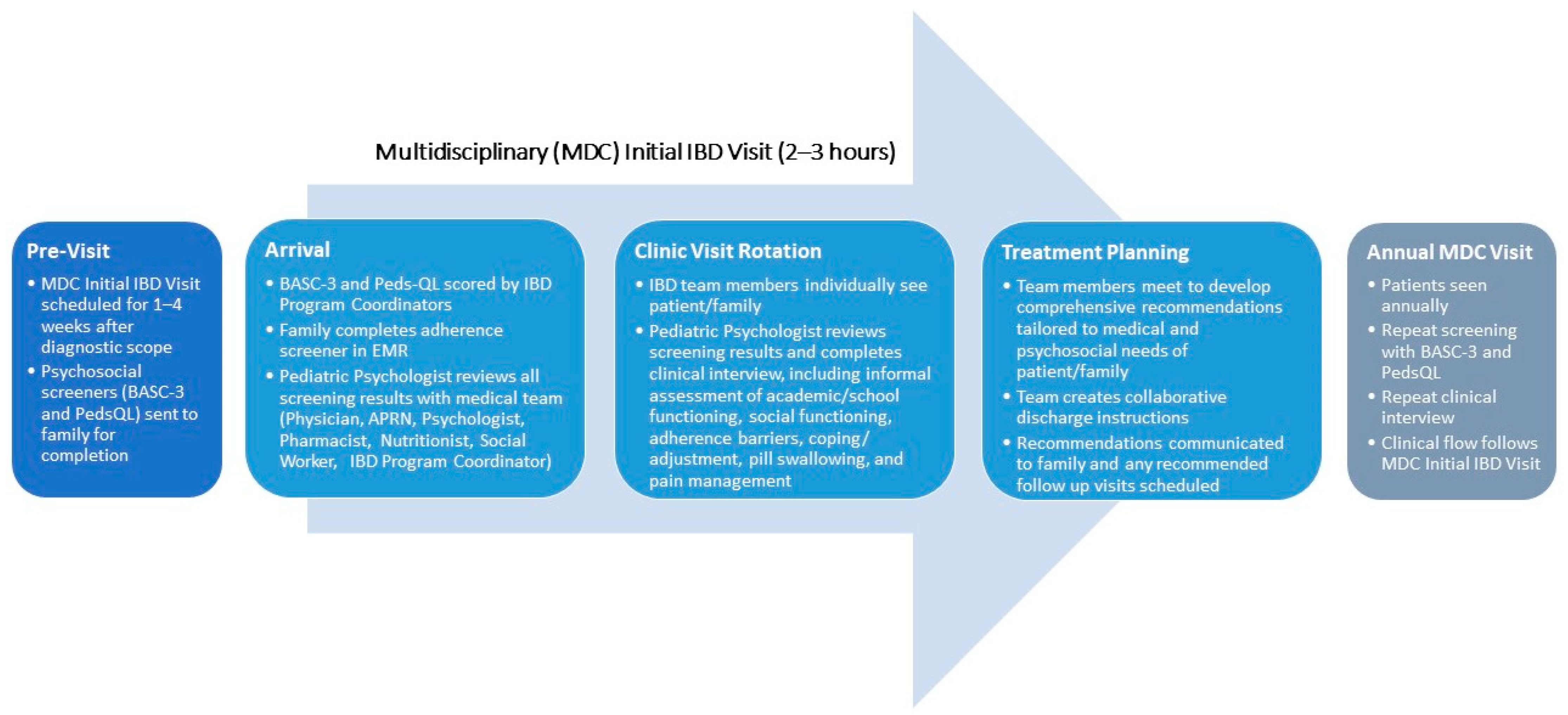 Children 08 00286 g001