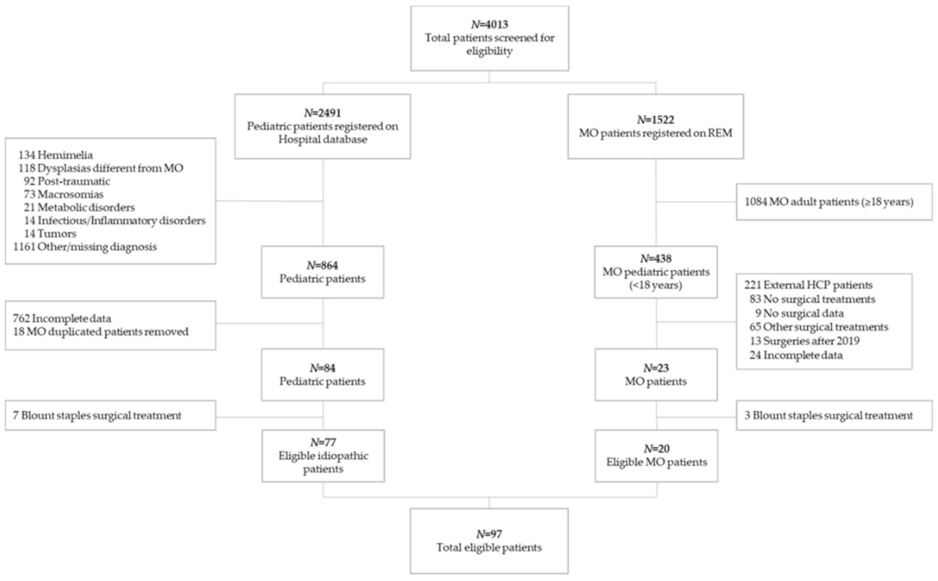 Children 08 00287 g001