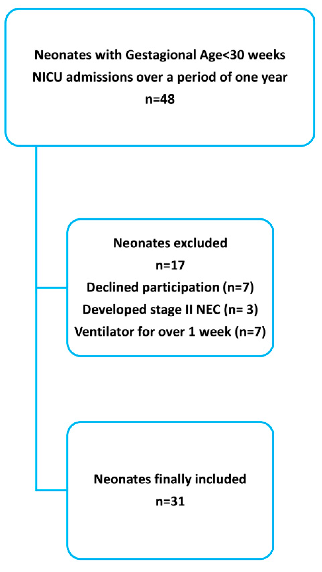 Children 08 00300 g001 Children 08 00300 g001