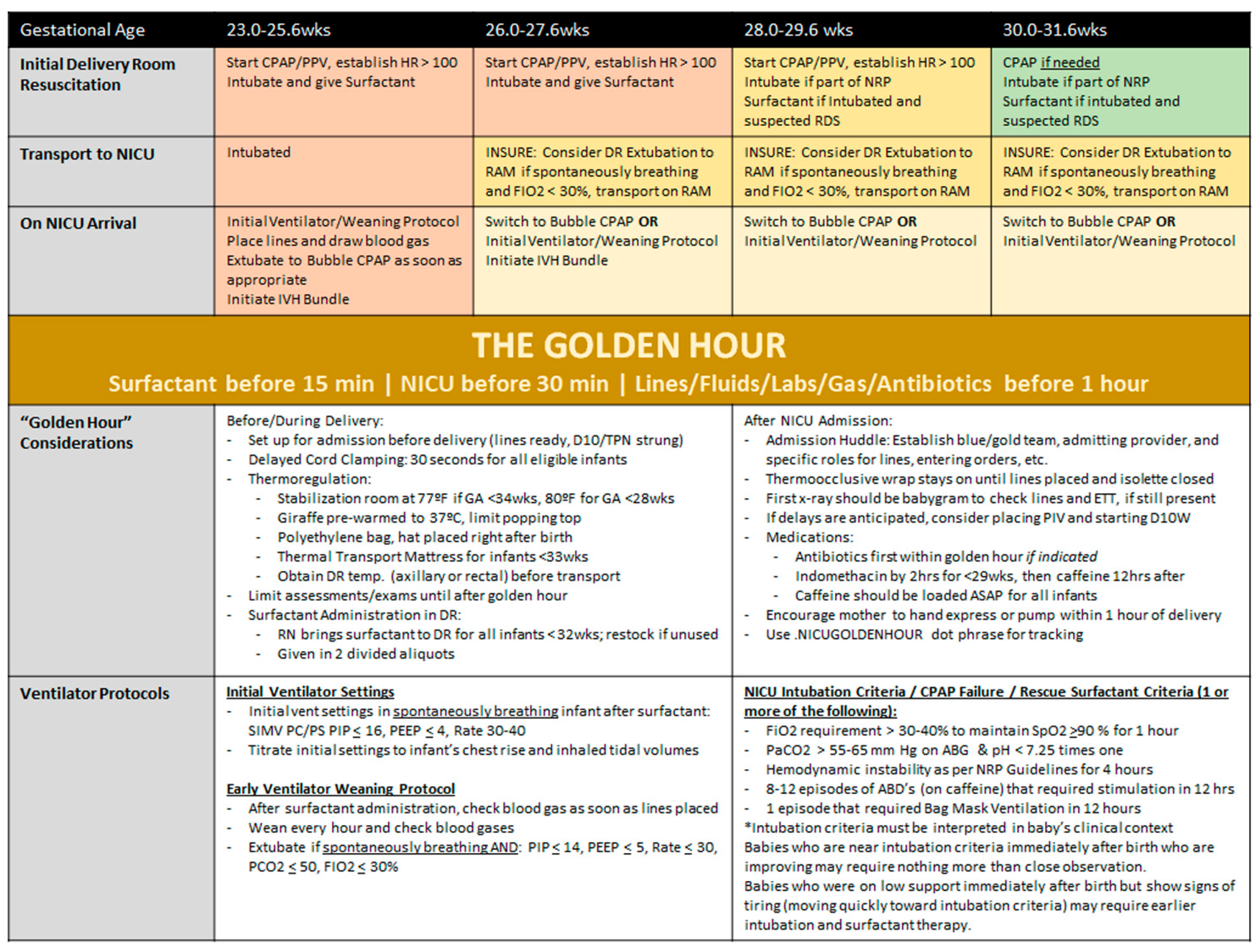 Children 08 00301 g002 Children 08 00301 g002