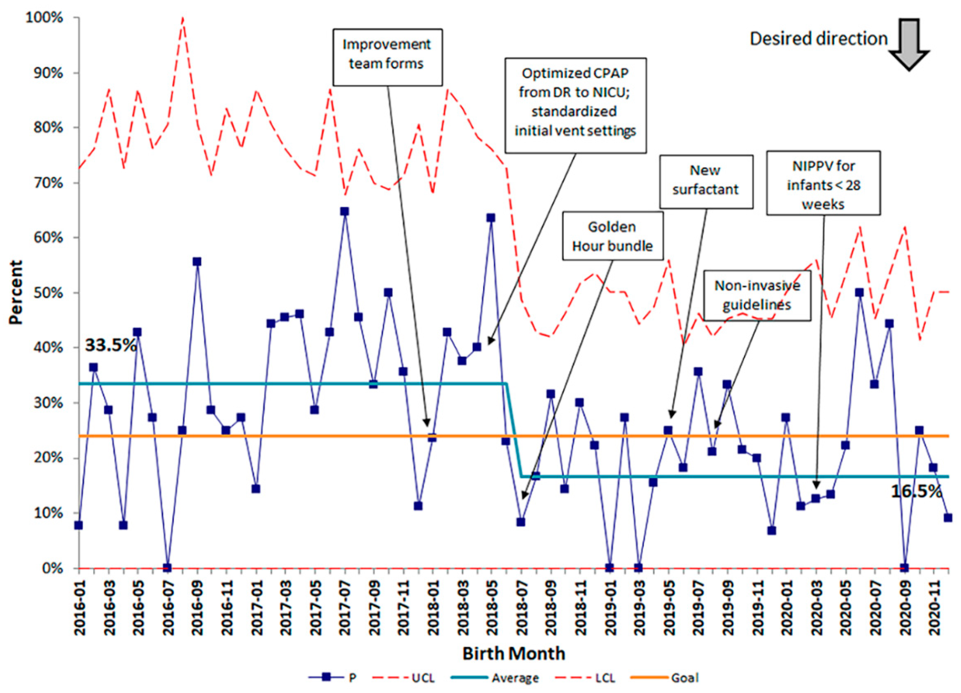 Children 08 00301 g003 Children 08 00301 g003