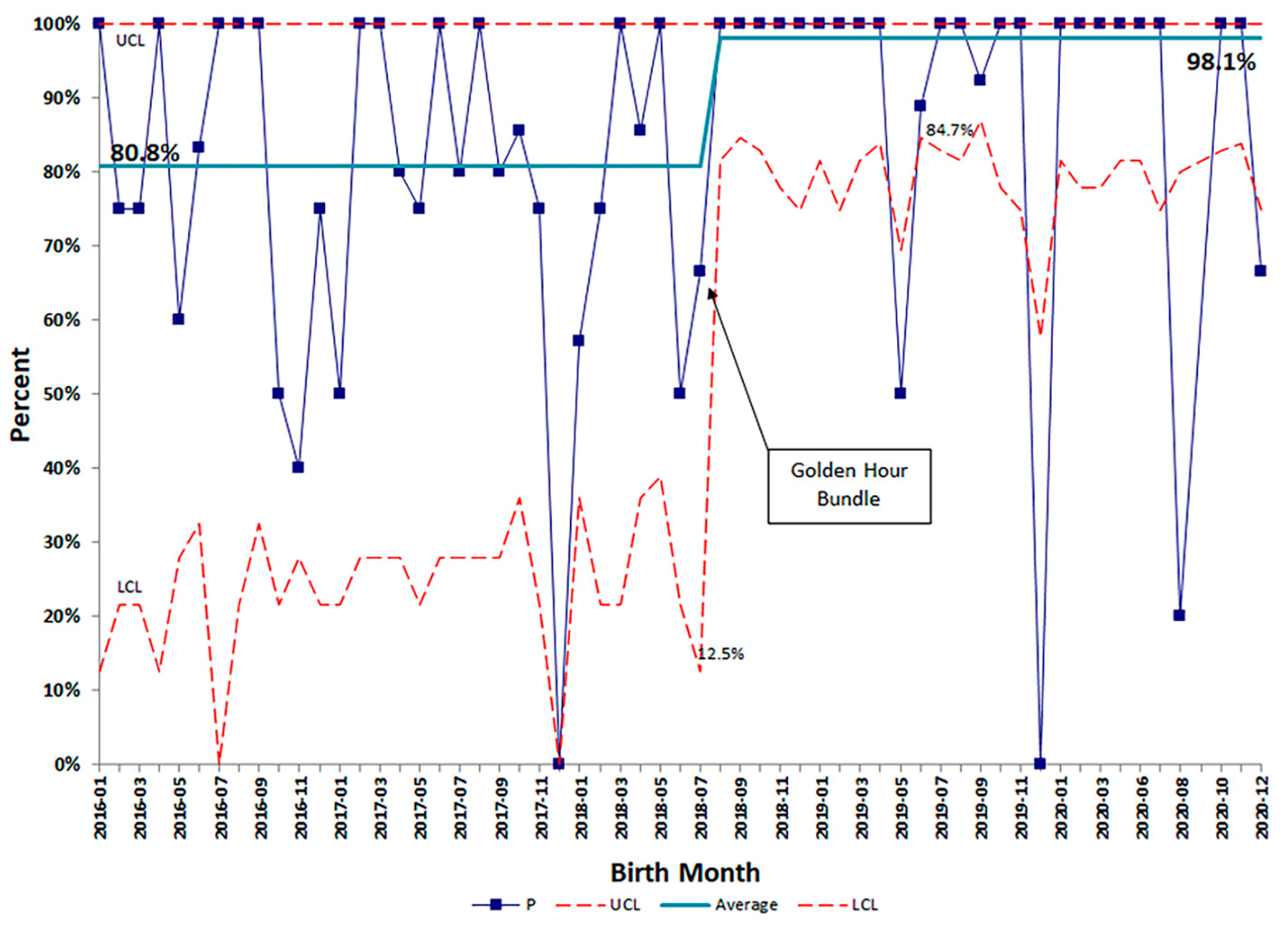 Children 08 00301 g005 Children 08 00301 g005