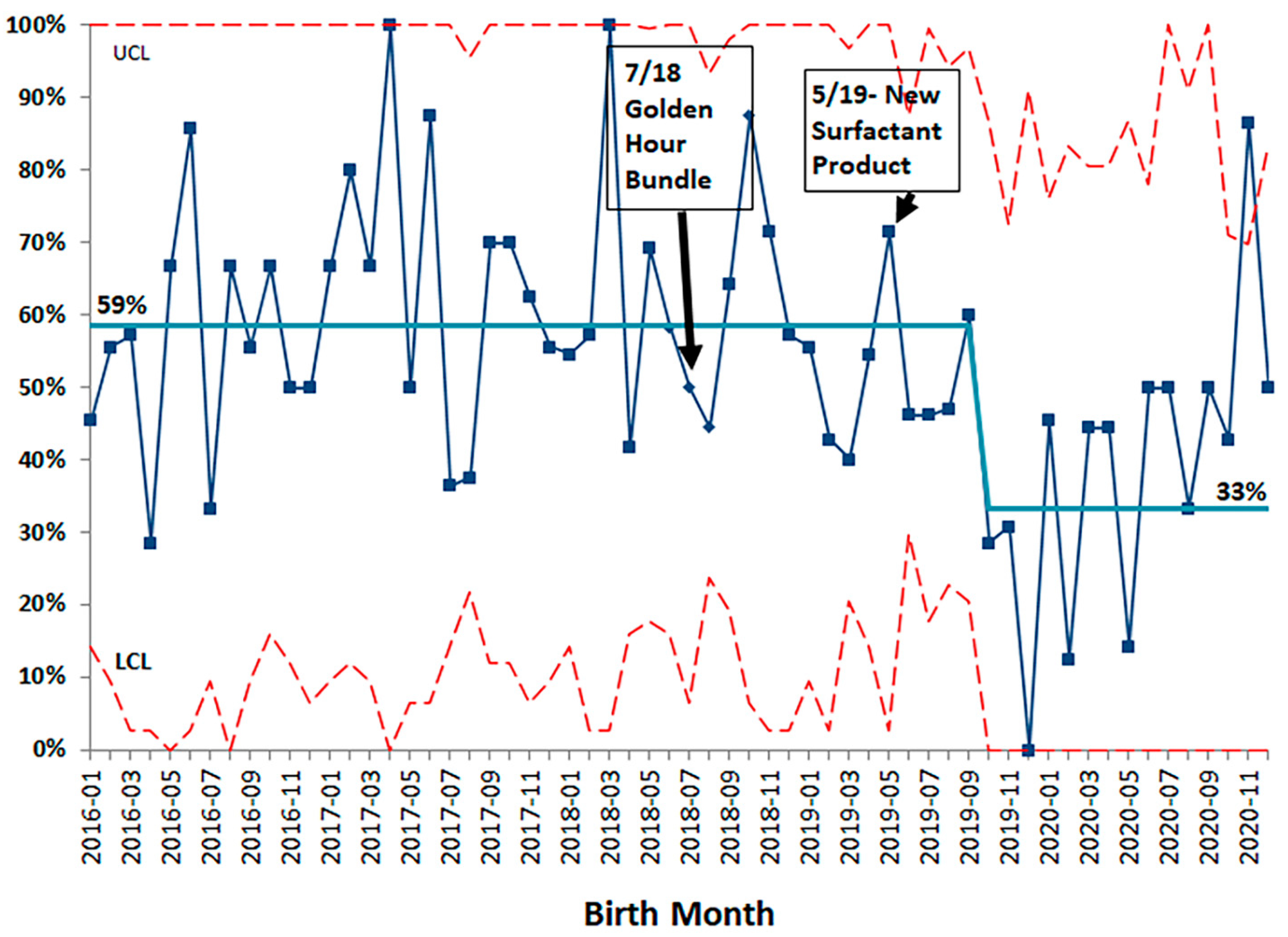 Children 08 00301 g0a1 Children 08 00301 g0a1