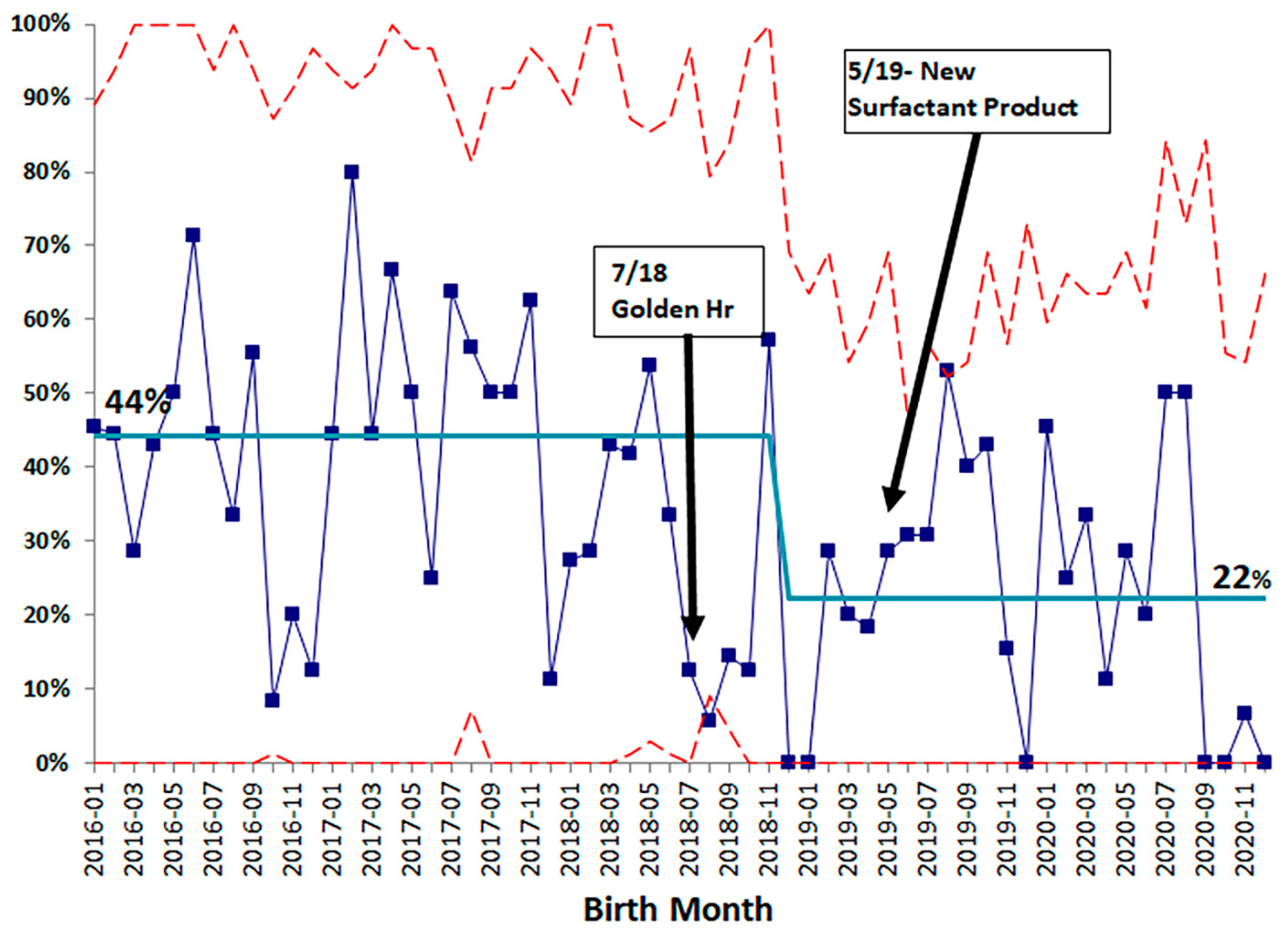 Children 08 00301 g0a2 Children 08 00301 g0a2