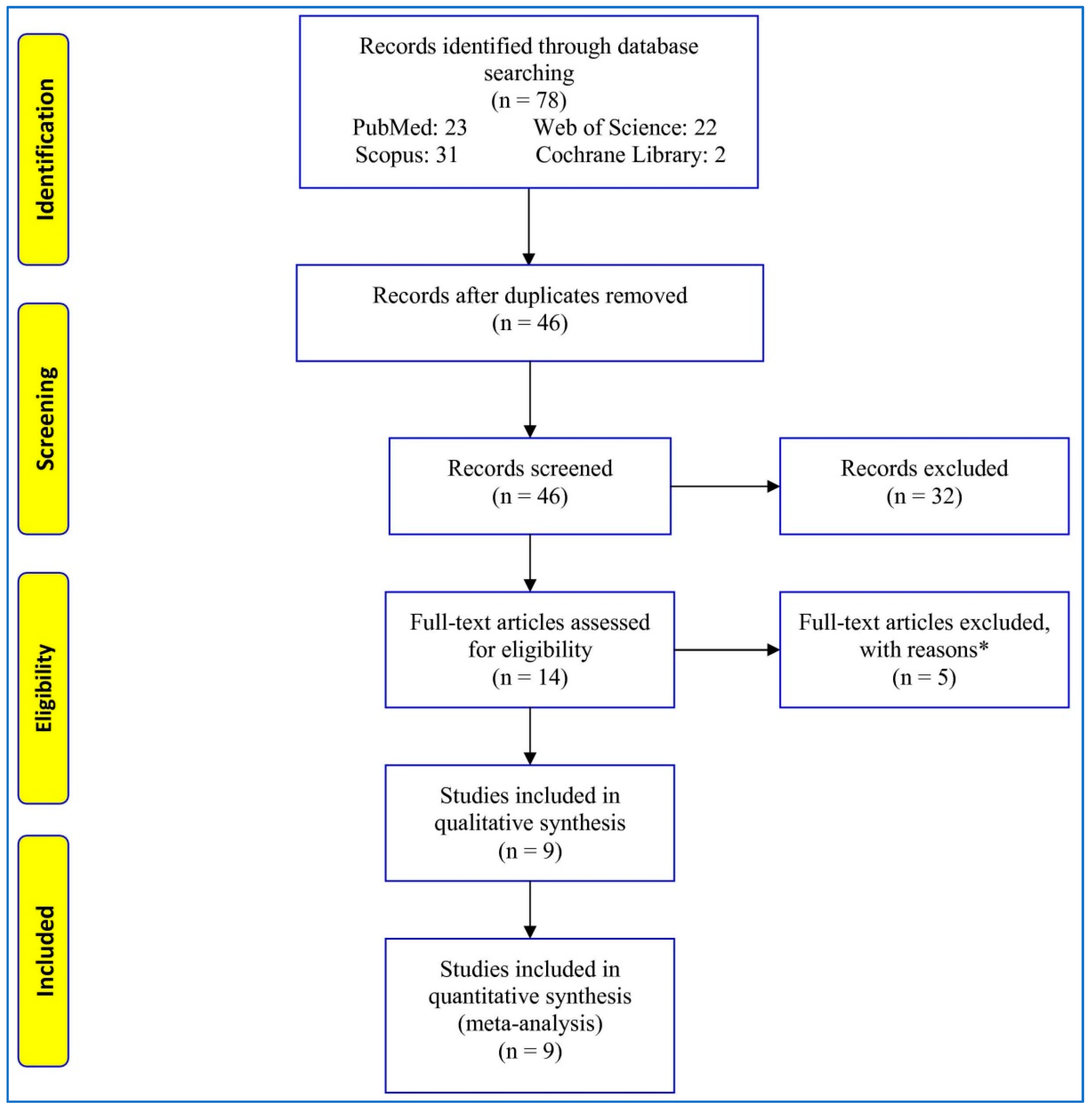 Children 08 00302 g001