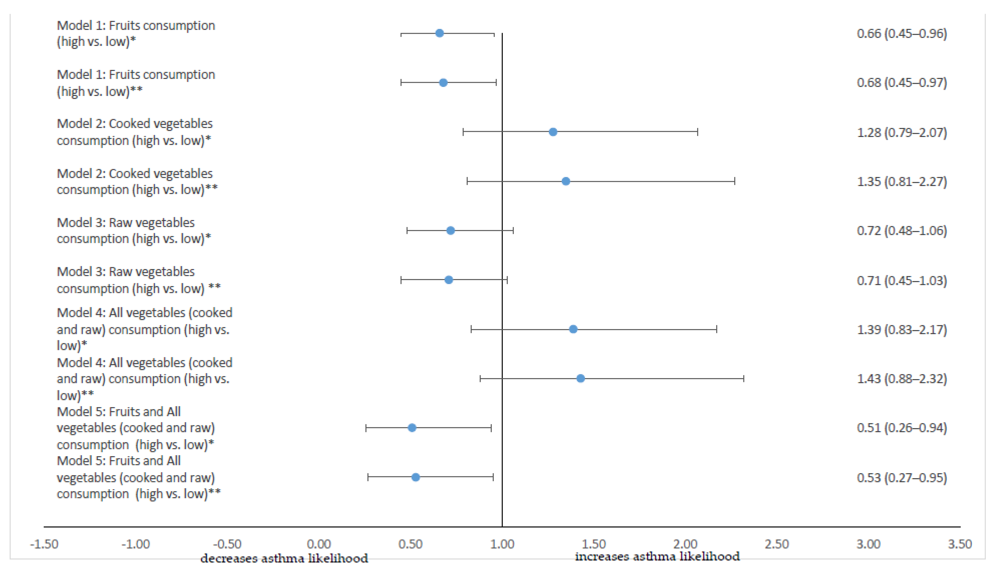Children 08 00304 g001 Children 08 00304 g001