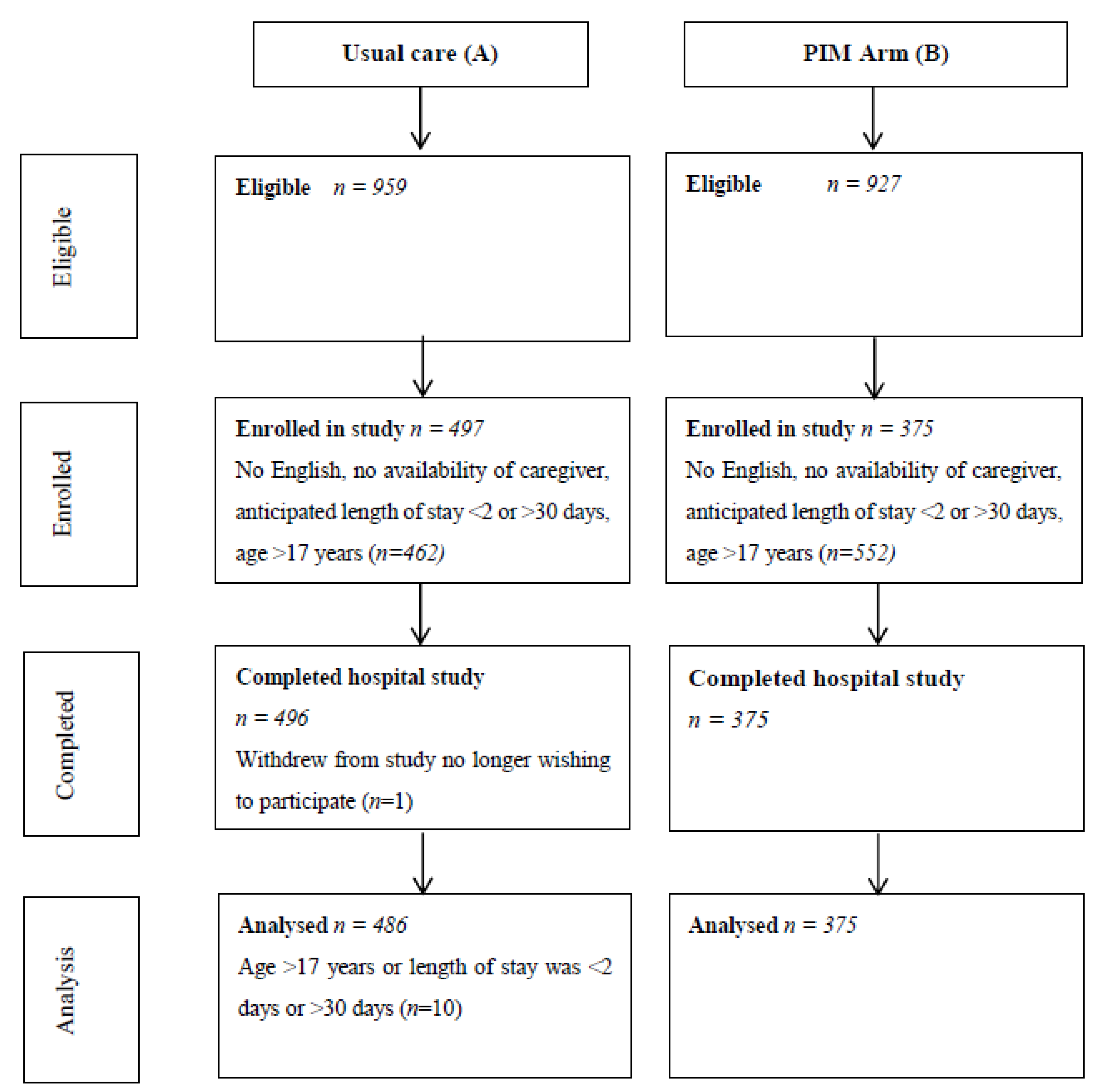 Children 08 00311 g001 Children 08 00311 g001