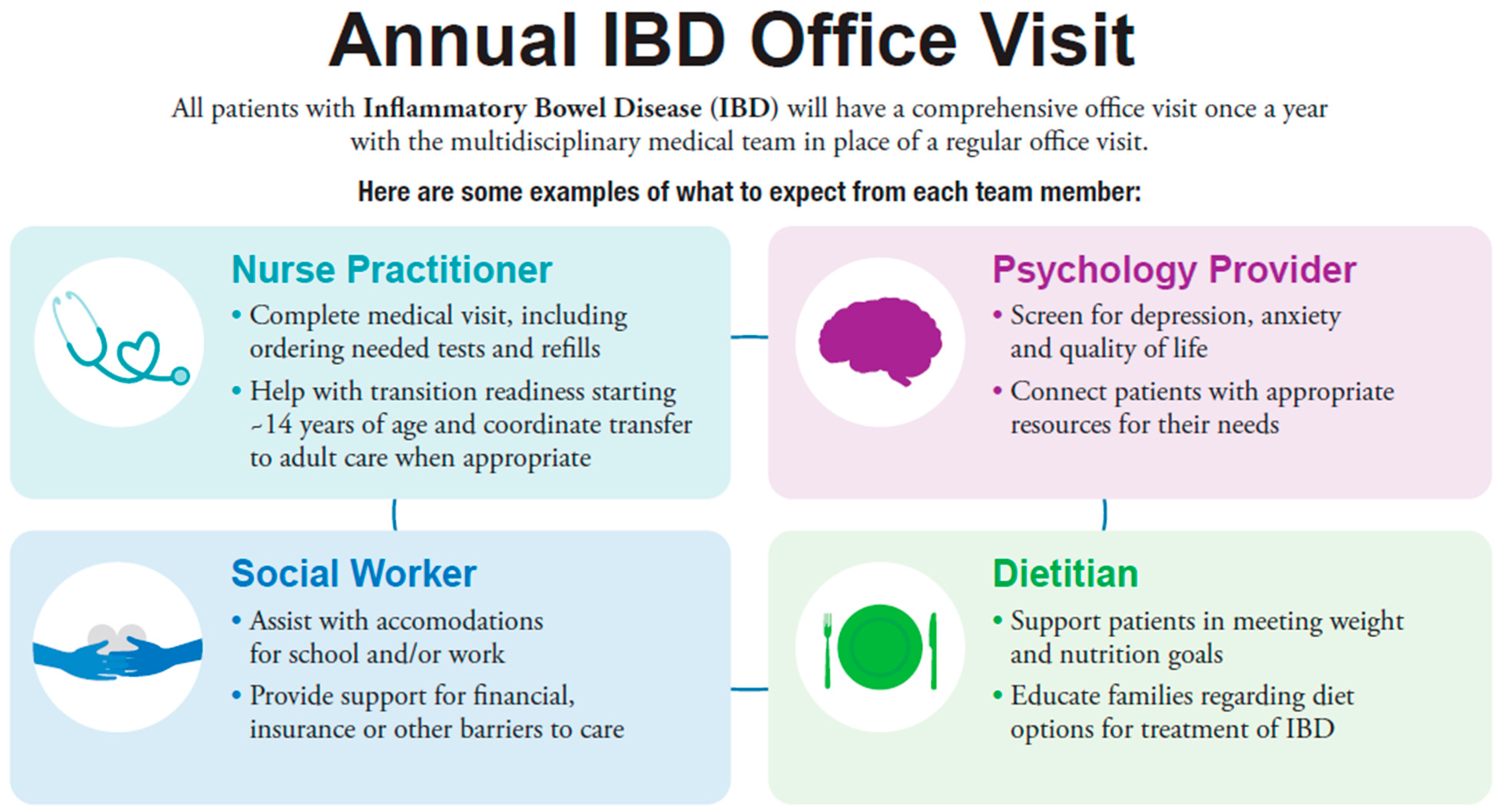 Children 08 00315 g001 Children 08 00315 g001