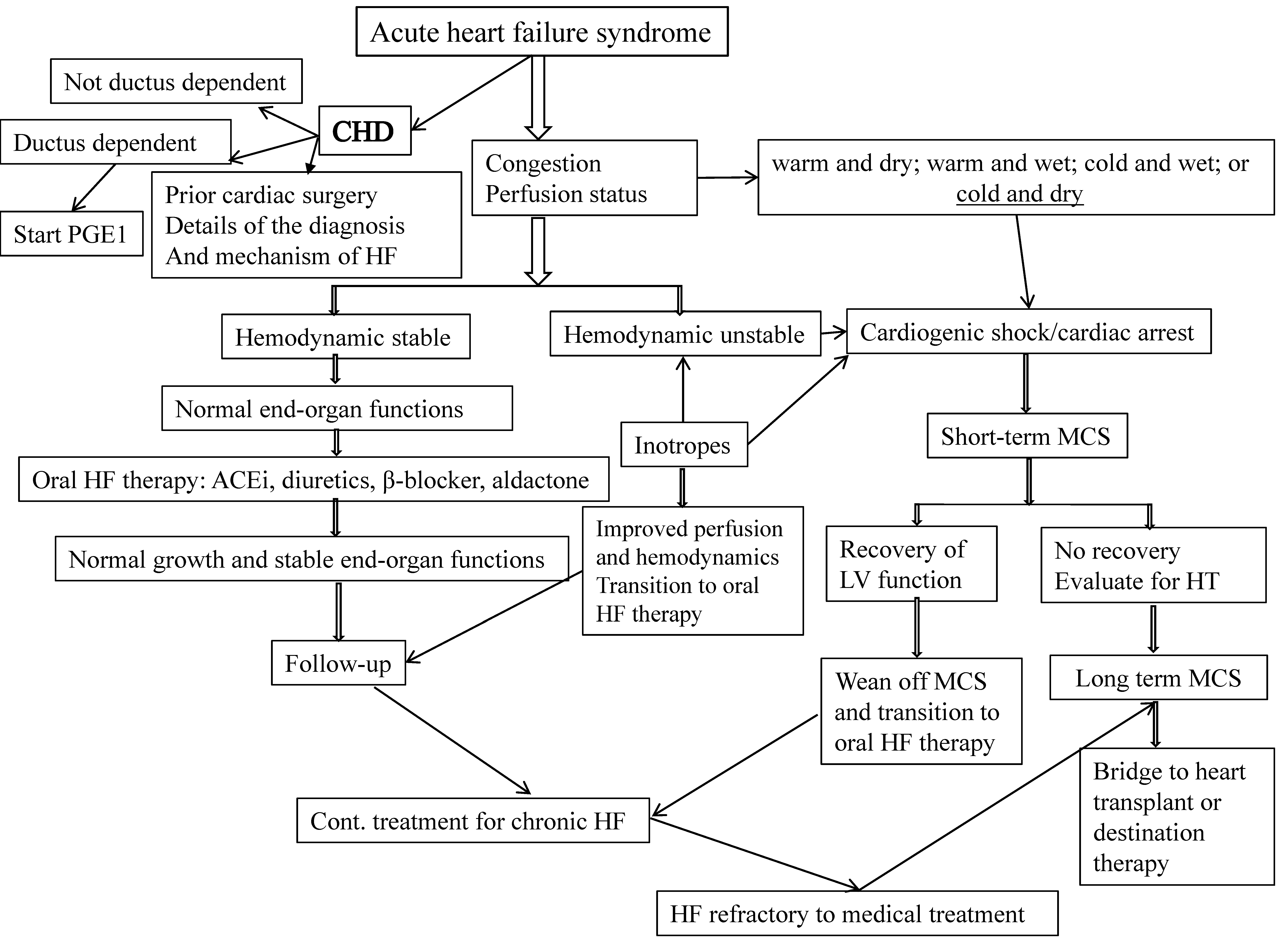 Children 08 00322 g001 Children 08 00322 g001