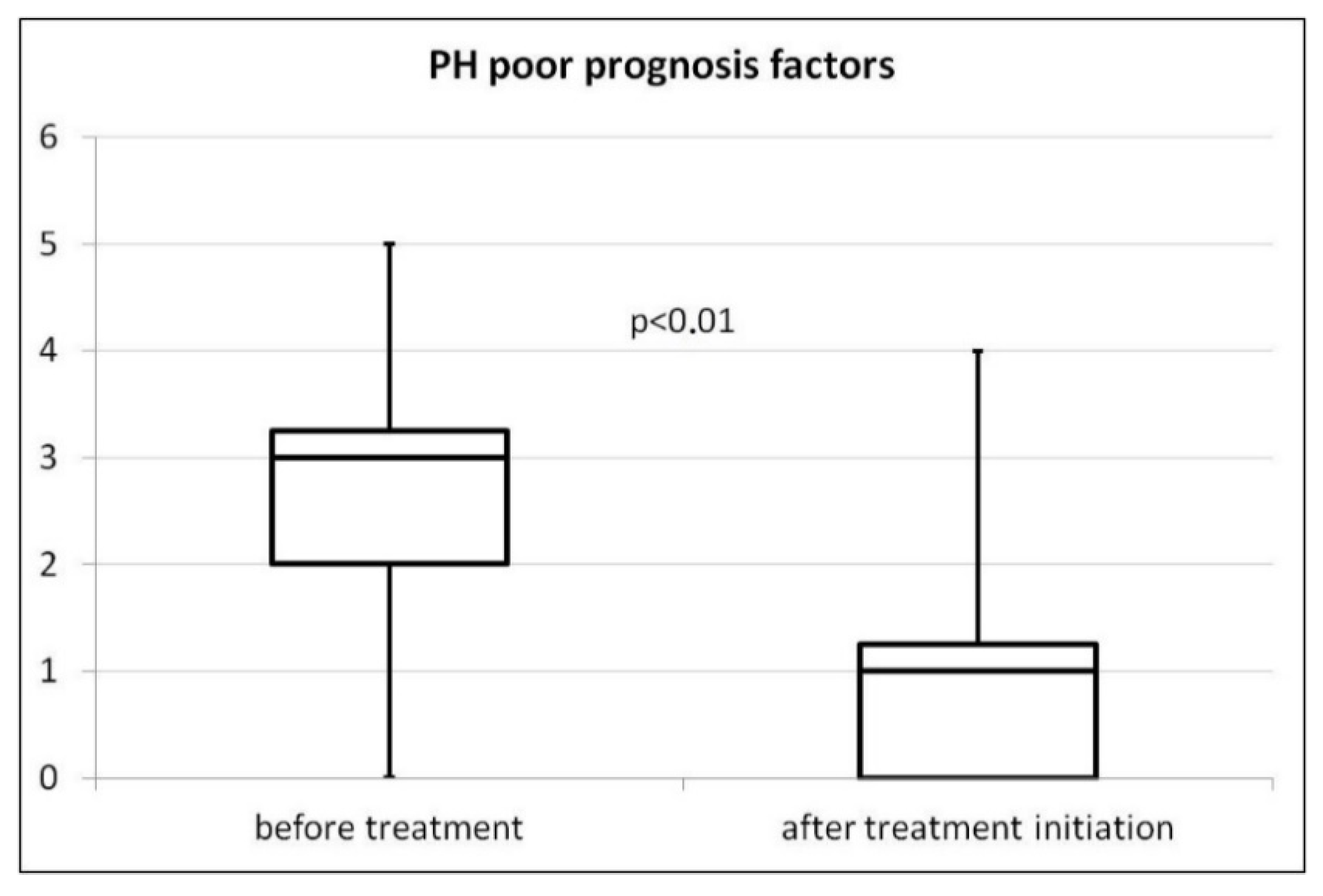 Children 08 00326 g002 Children 08 00326 g002