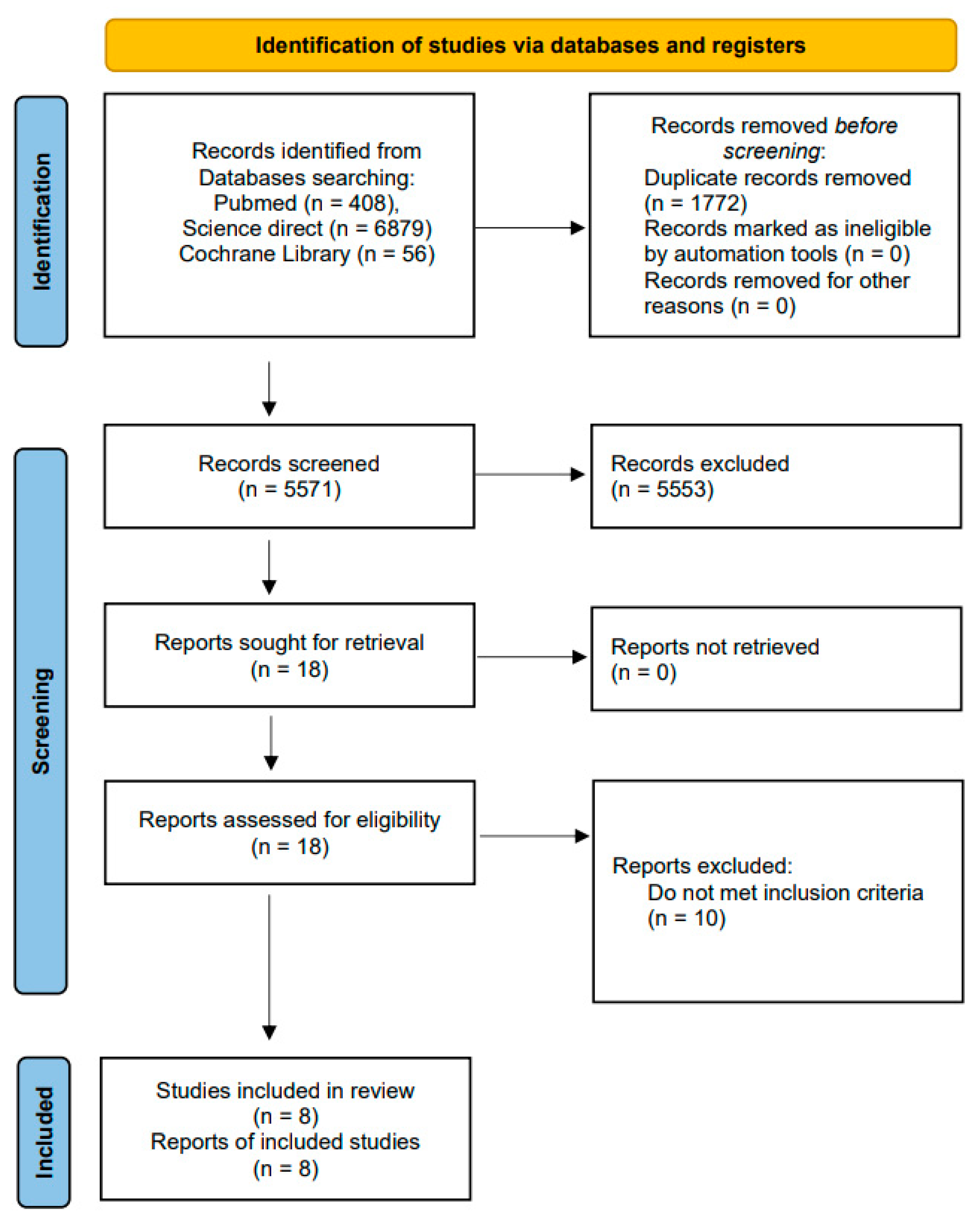 Children 08 00327 g001 Children 08 00327 g001
