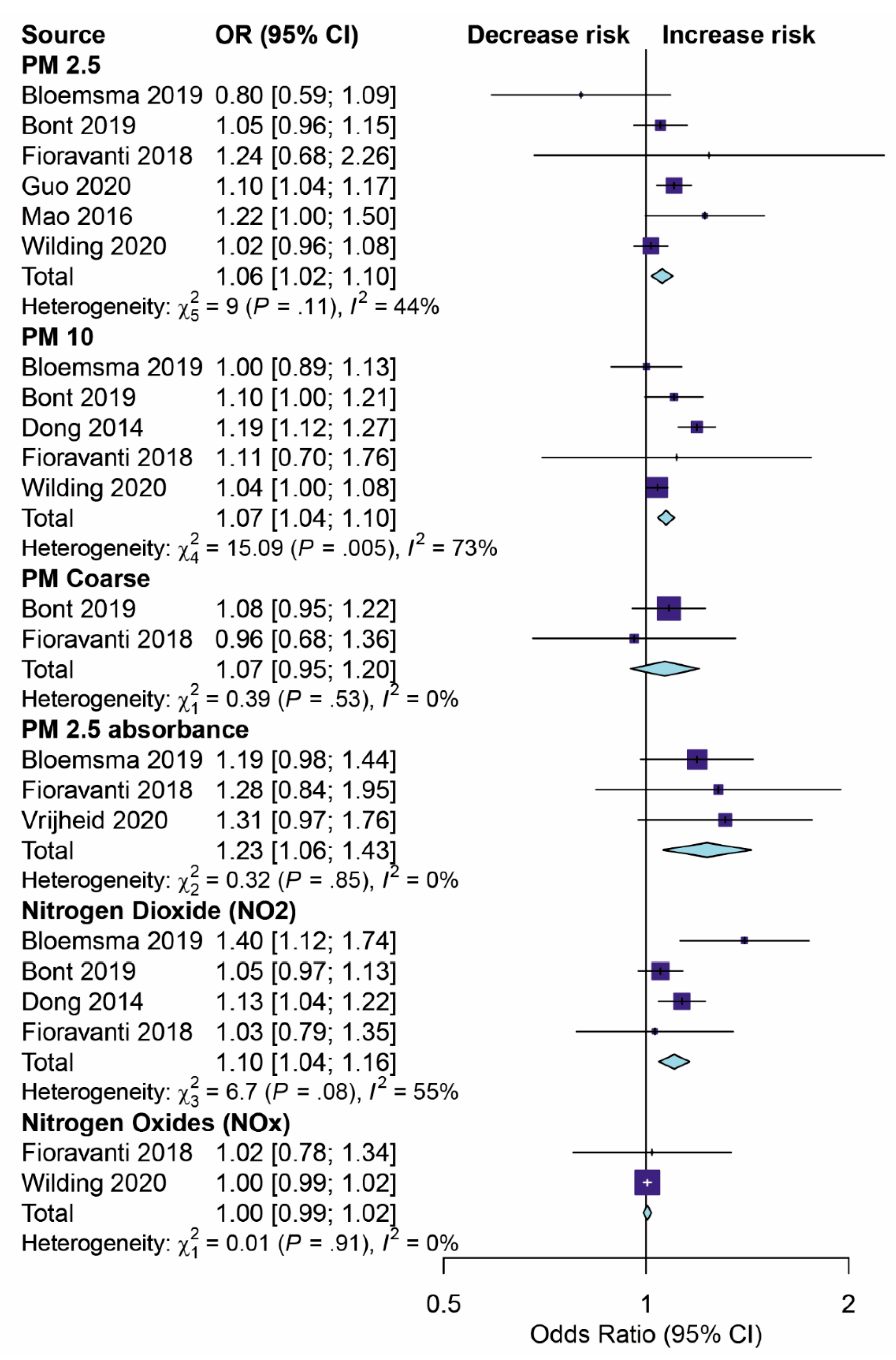 Children 08 00327 g002 Children 08 00327 g002