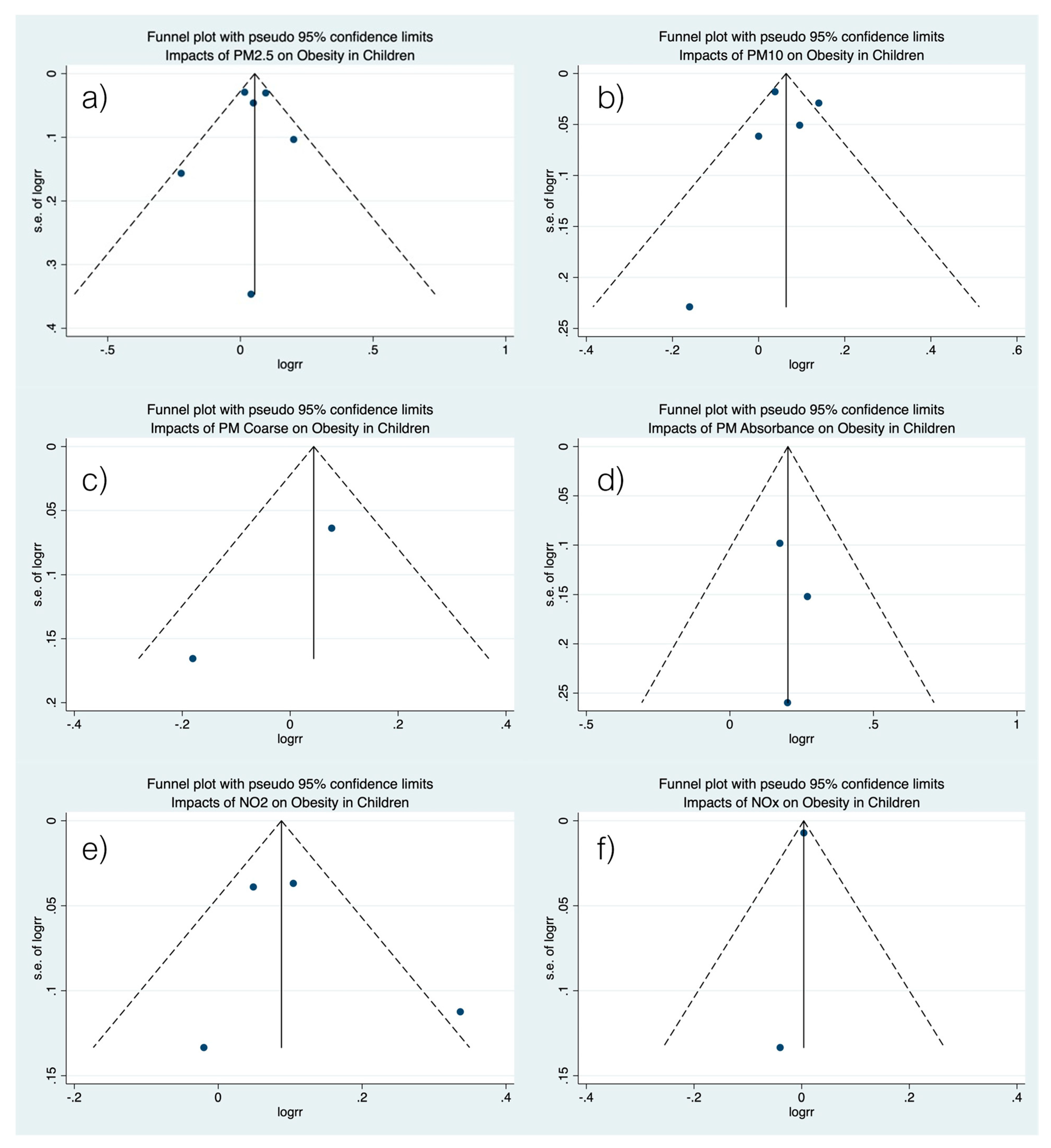 Children 08 00327 g003 Children 08 00327 g003